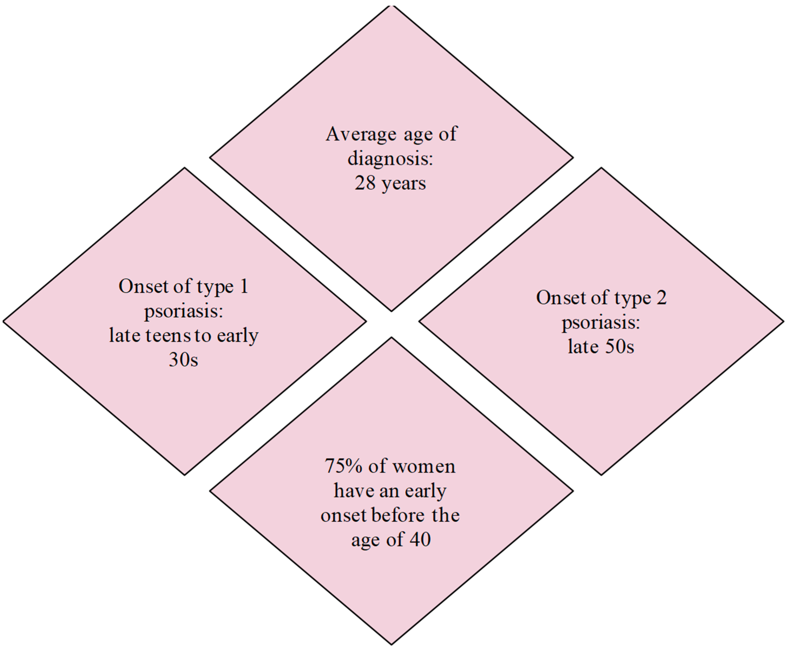Medicina 58 00780 g001