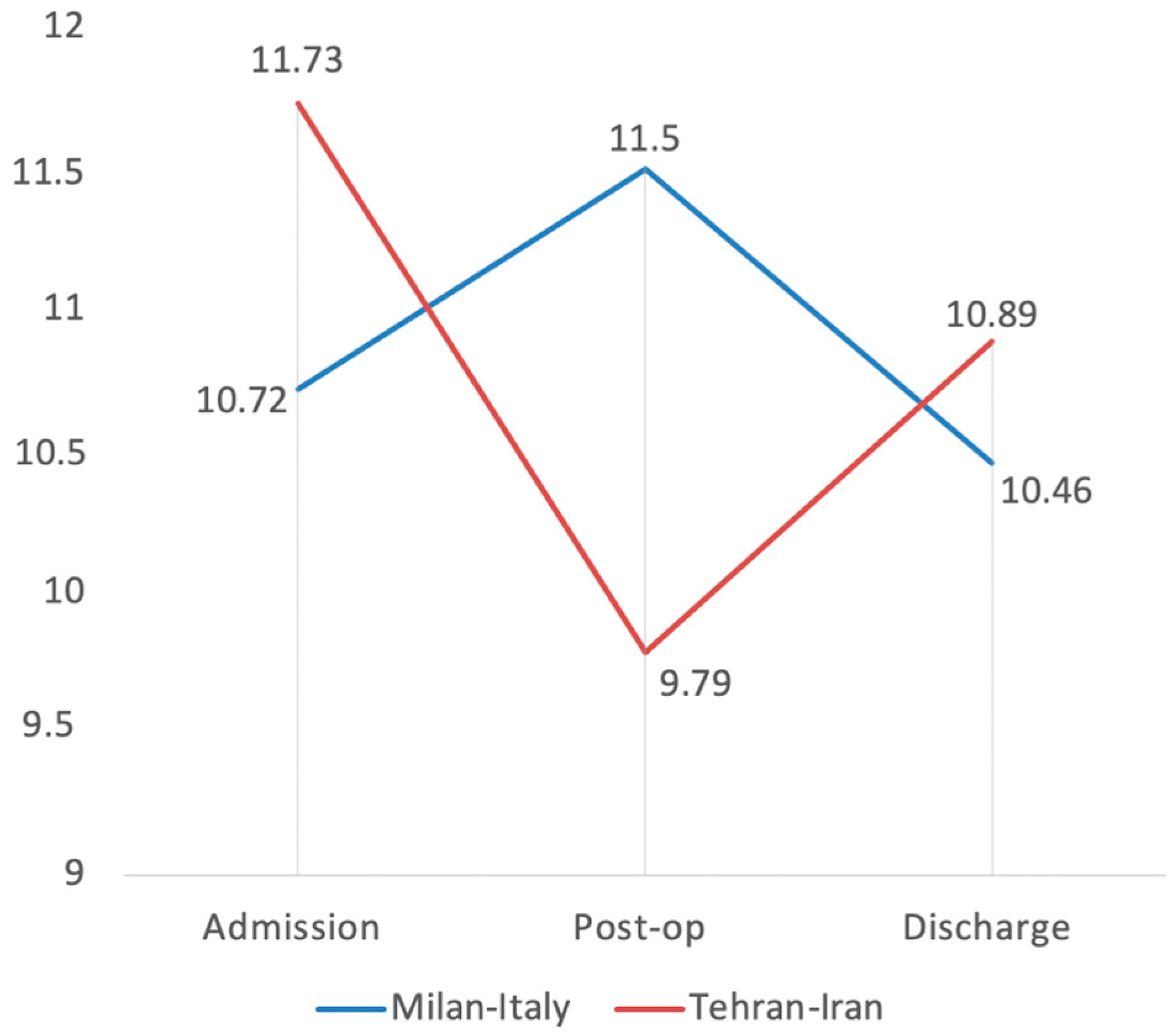 Medicina 58 00781 g001 550