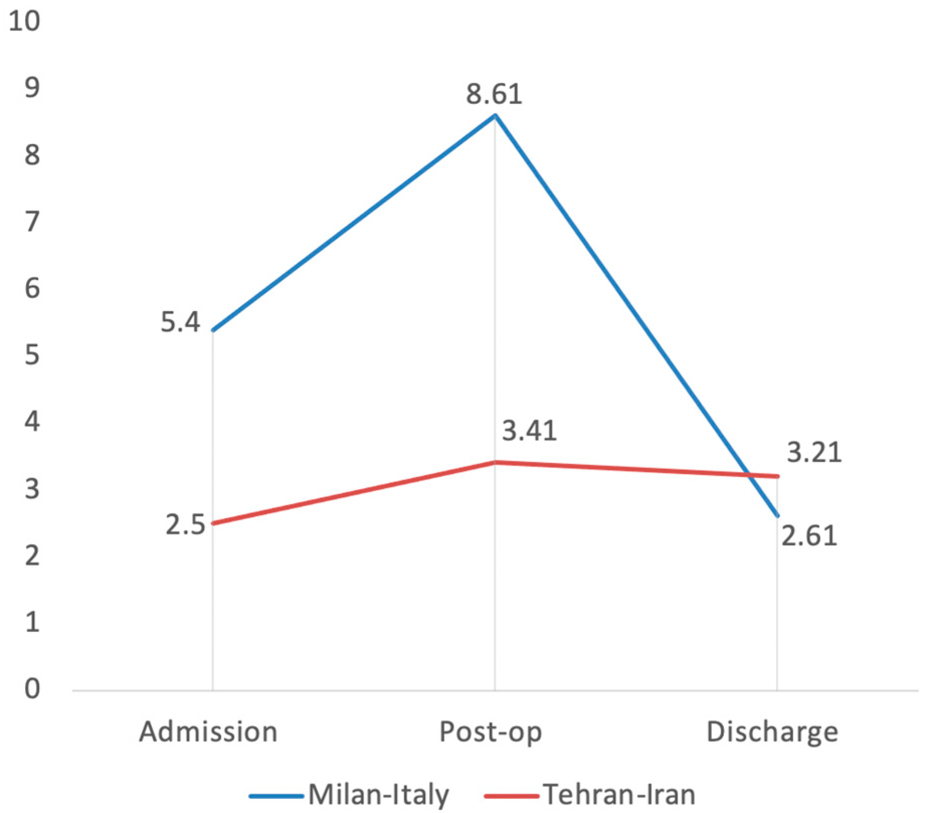 Medicina 58 00781 g002 550