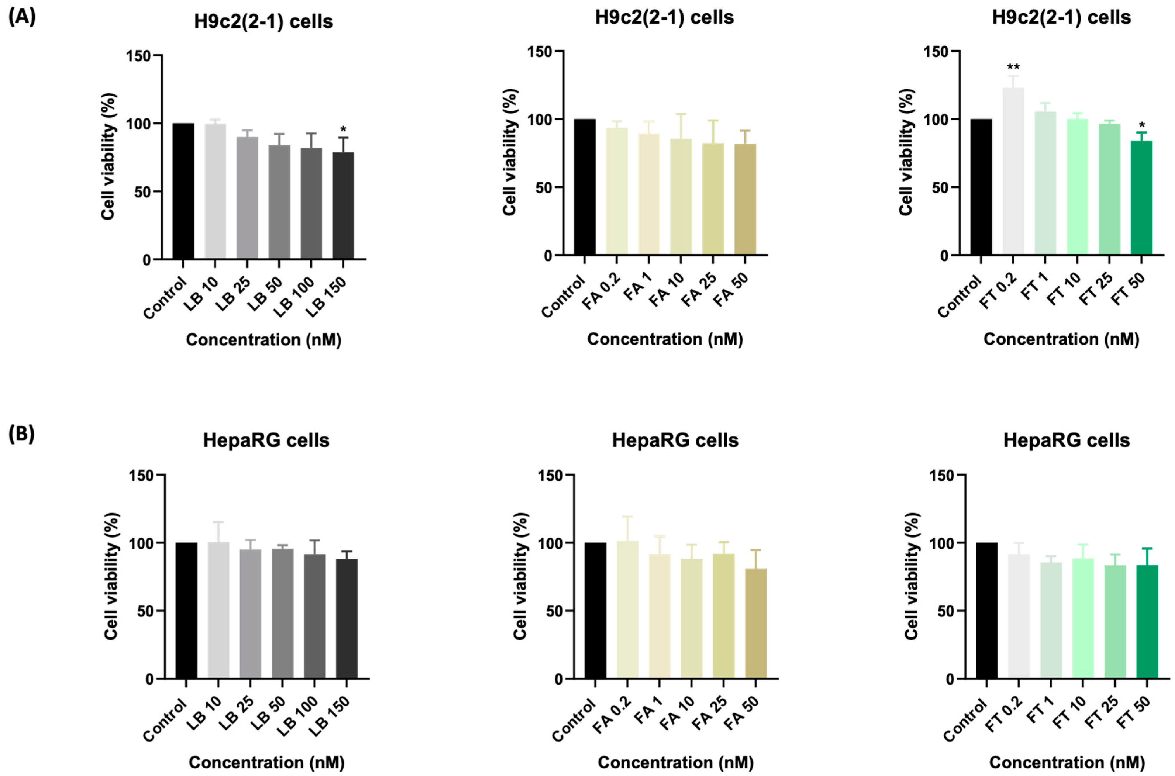 Medicina 58 00784 g001 Medicina 58 00784 g001