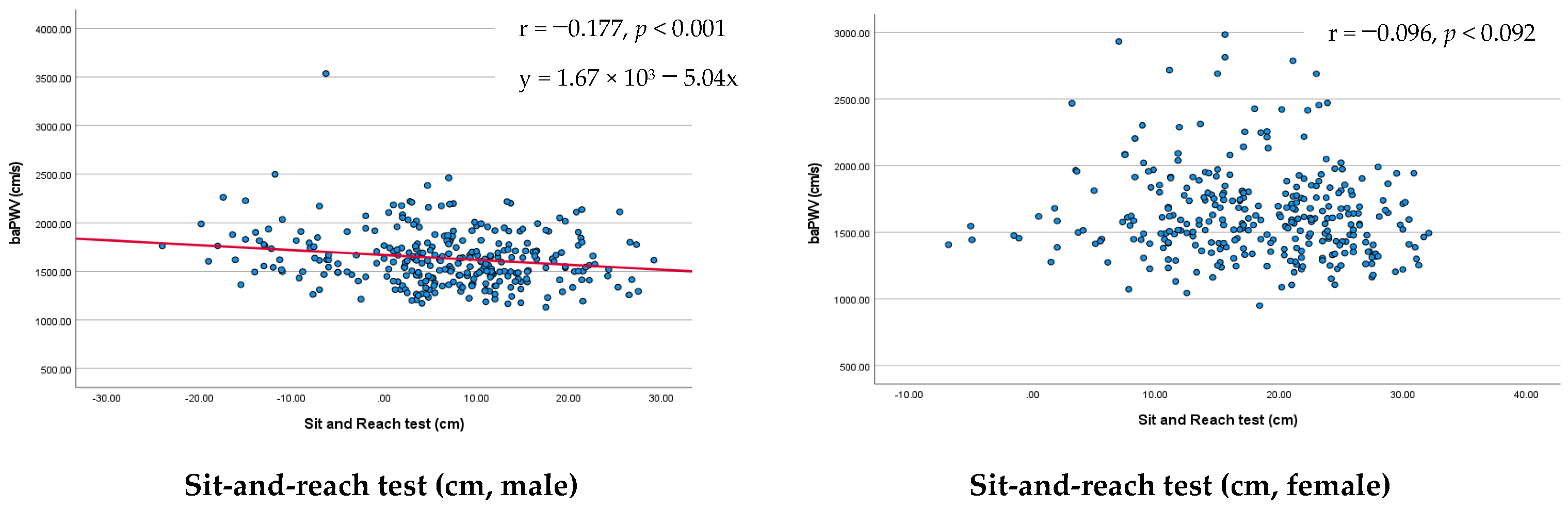 Medicina 58 00789 g001