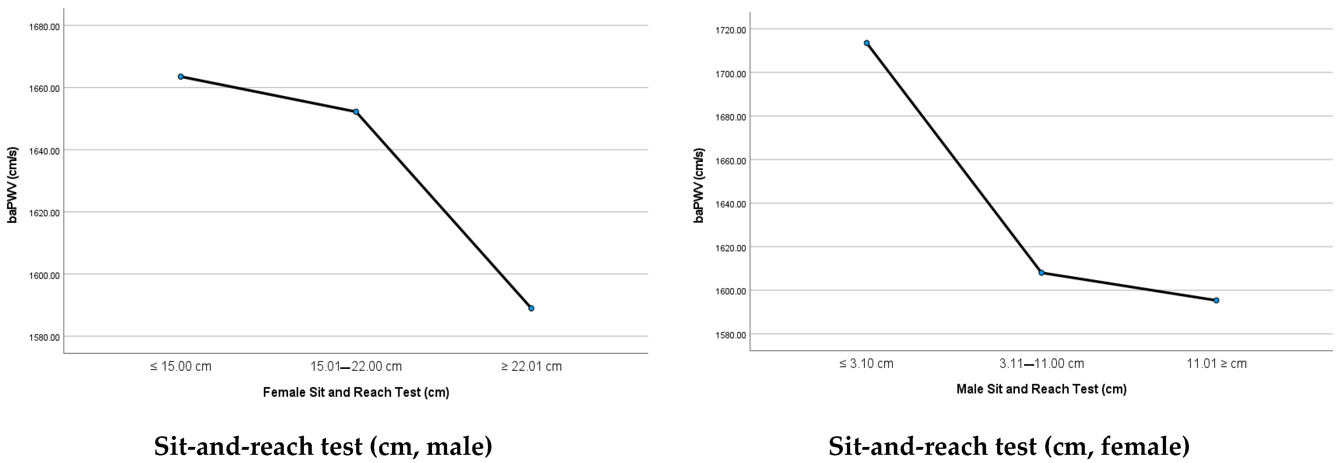 Medicina 58 00789 g002