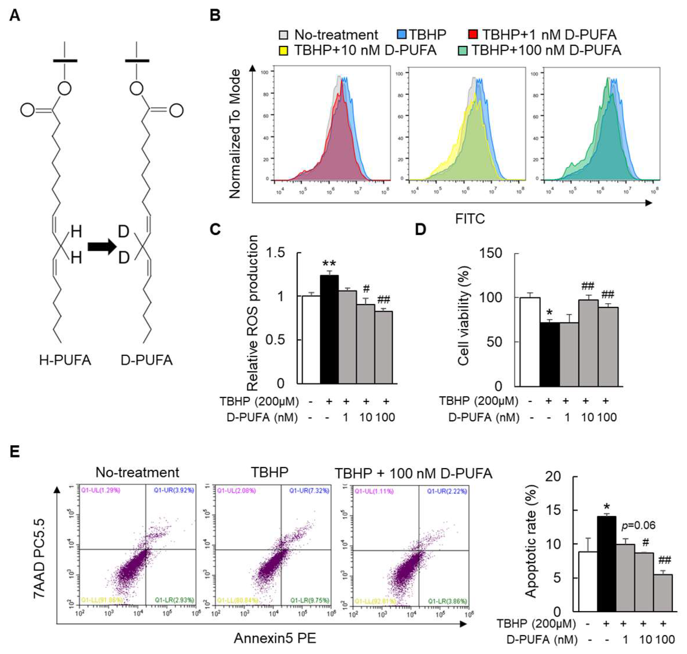 Medicina 58 00790 g001 550