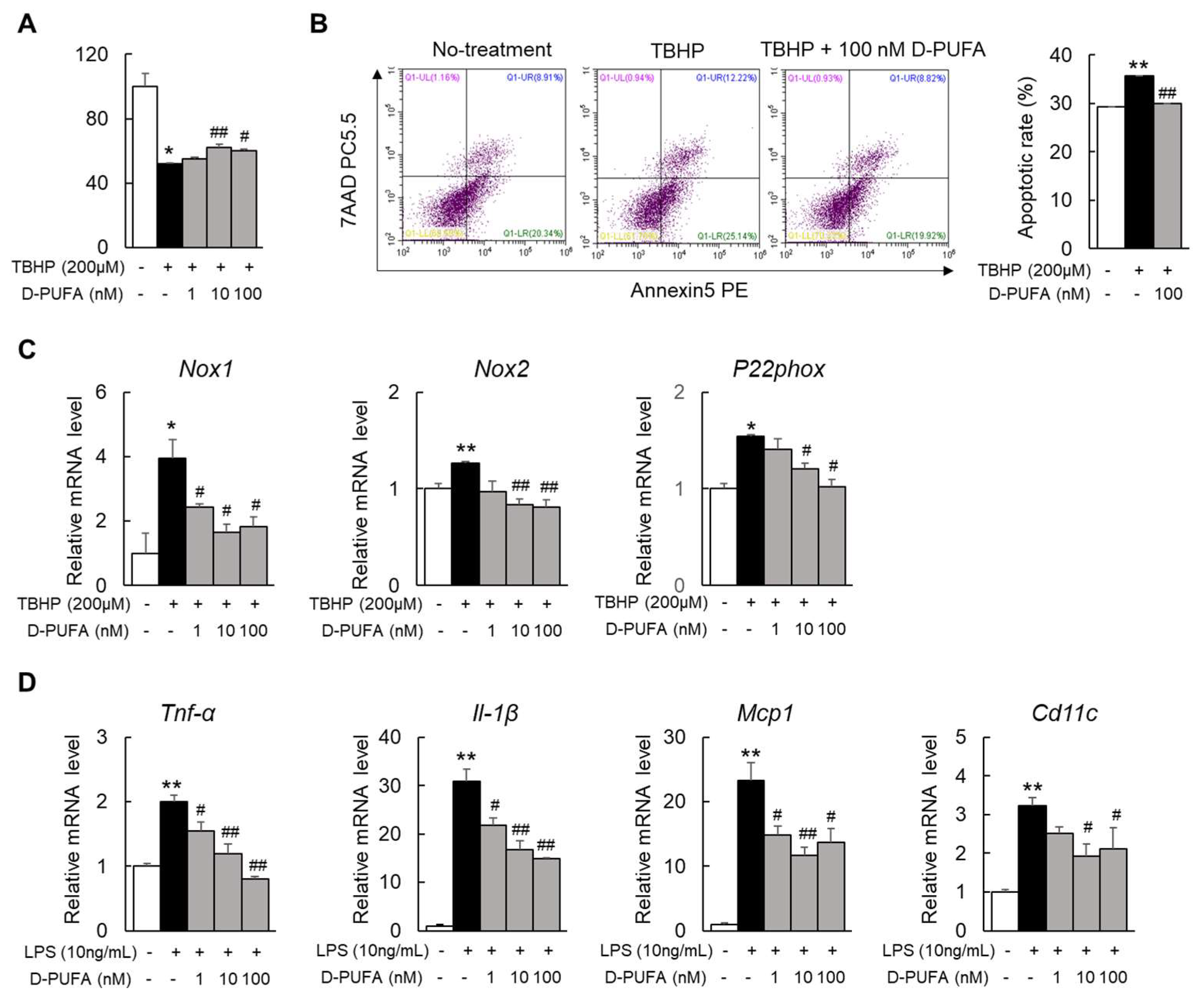 Medicina 58 00790 g002 550
