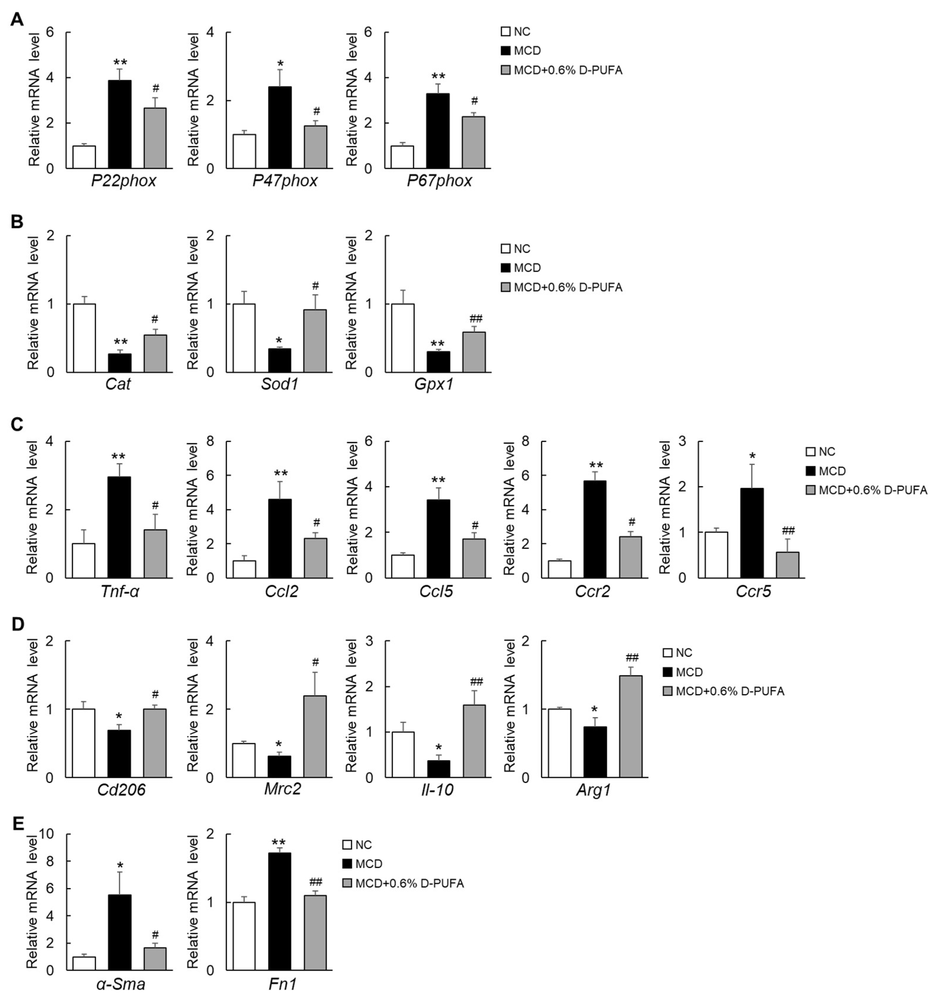 Medicina 58 00790 g004 550