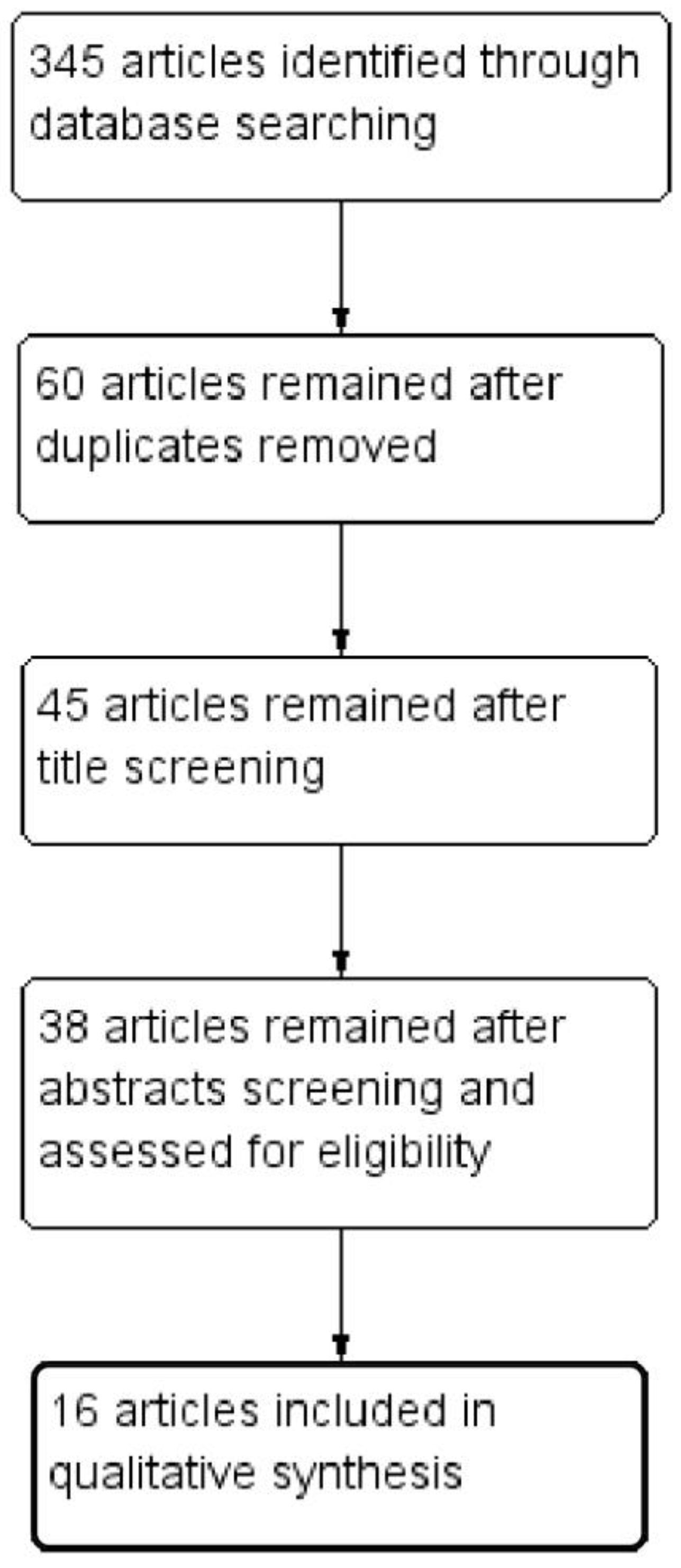 Medicina 58 00792 g001 550