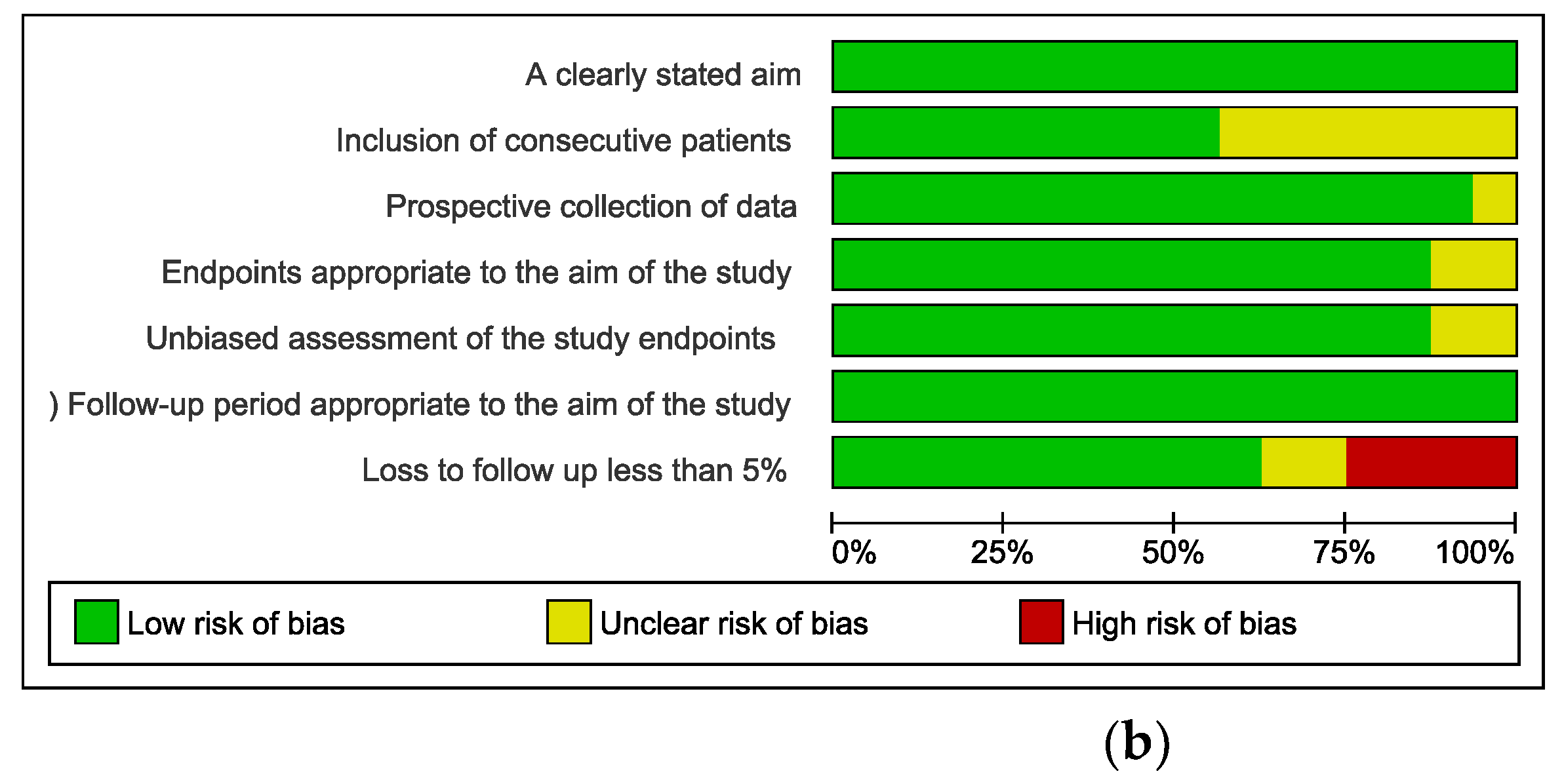 Medicina 58 00792 g002b 550