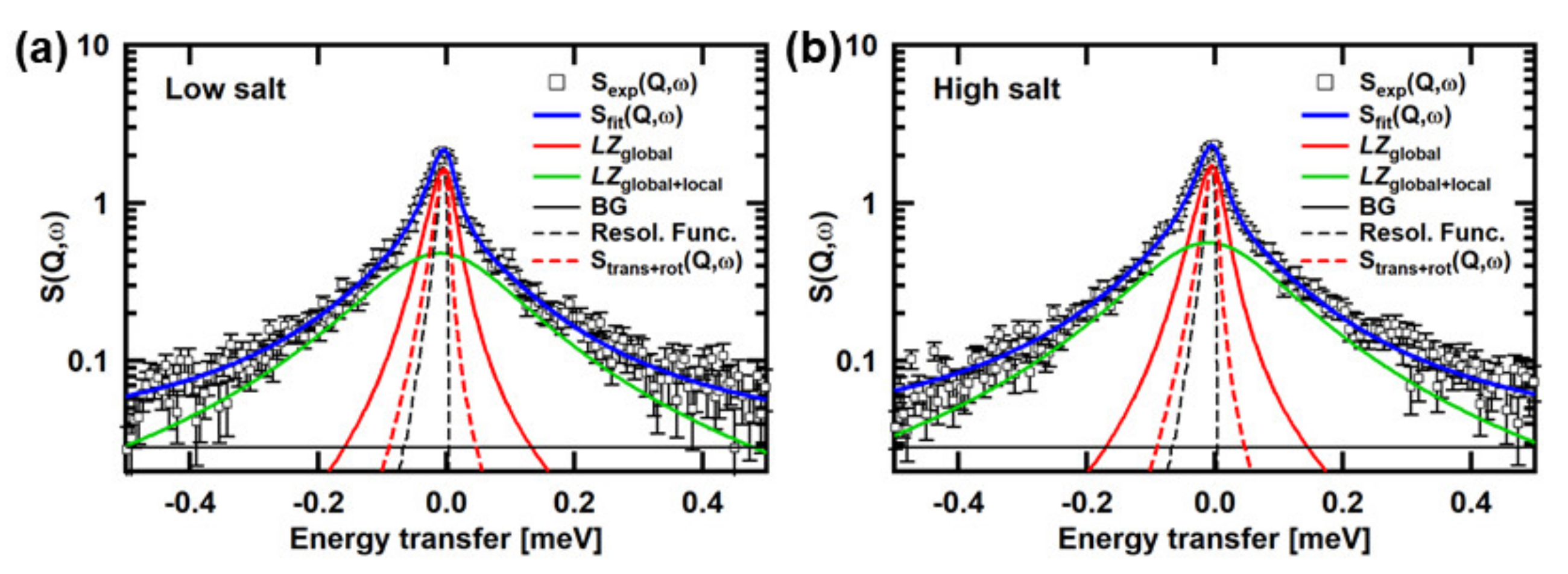 Medicina 58 00795 g006