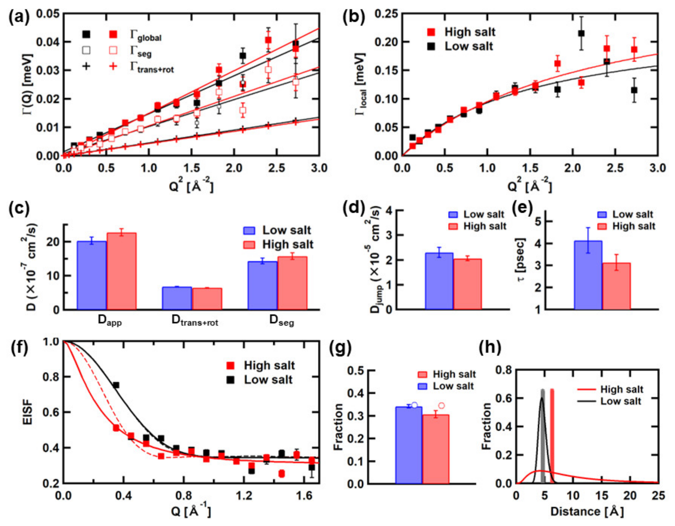 Medicina 58 00795 g007