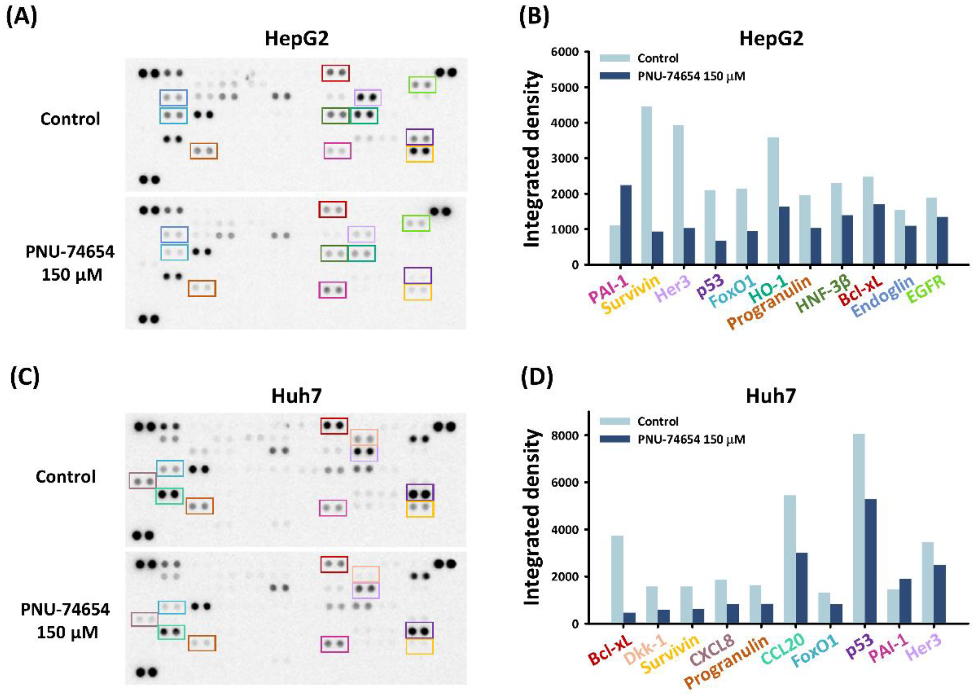 Medicina 58 00798 g002 550
