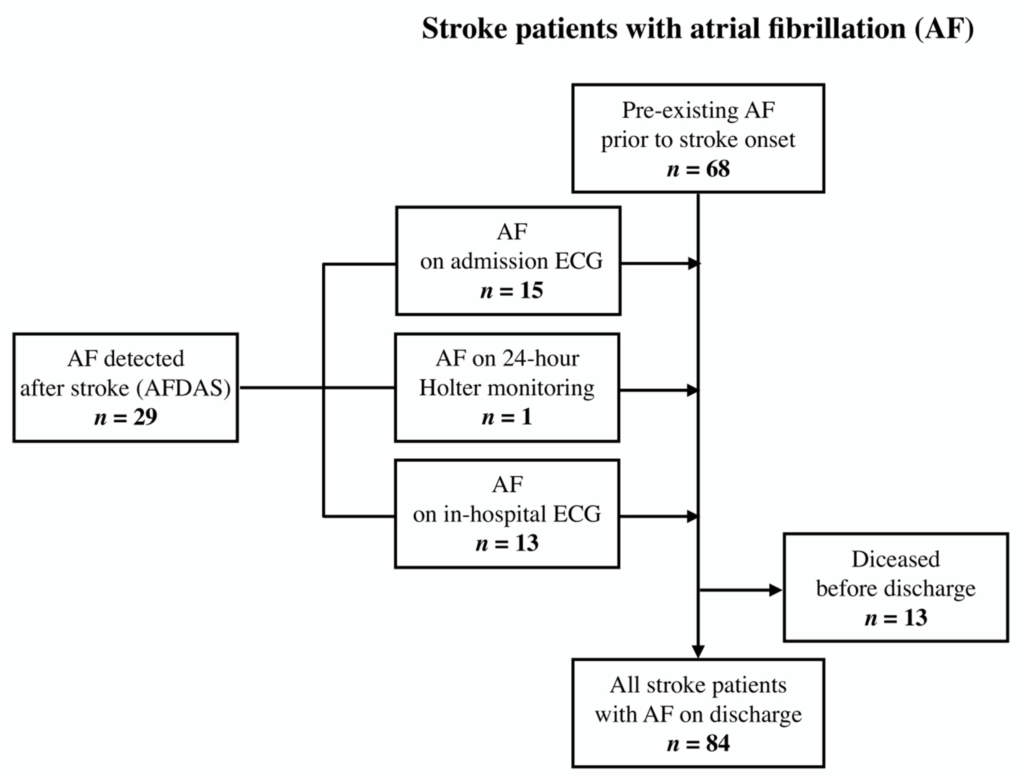 Medicina 58 00800 g001 550