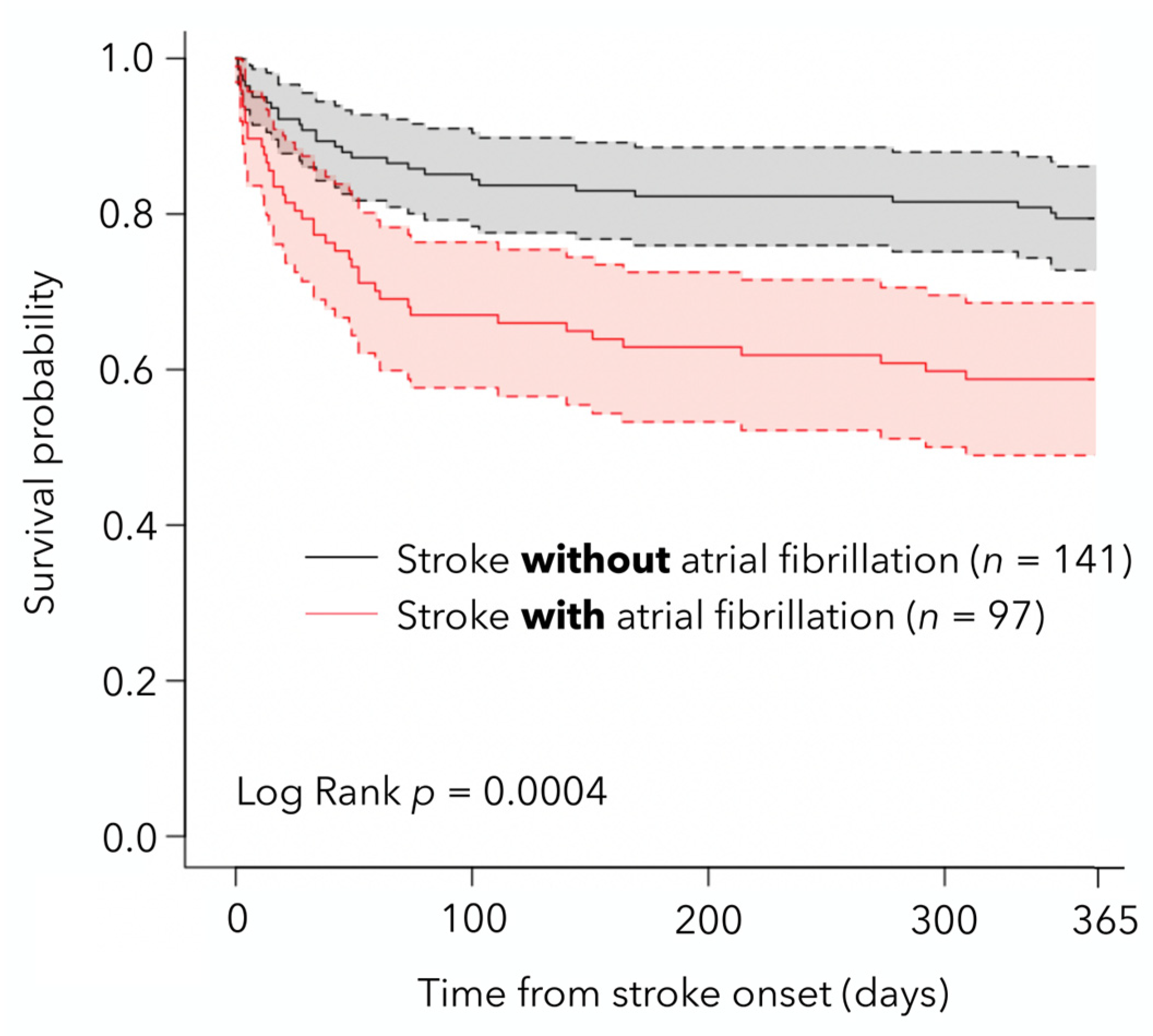 Medicina 58 00800 g002 550
