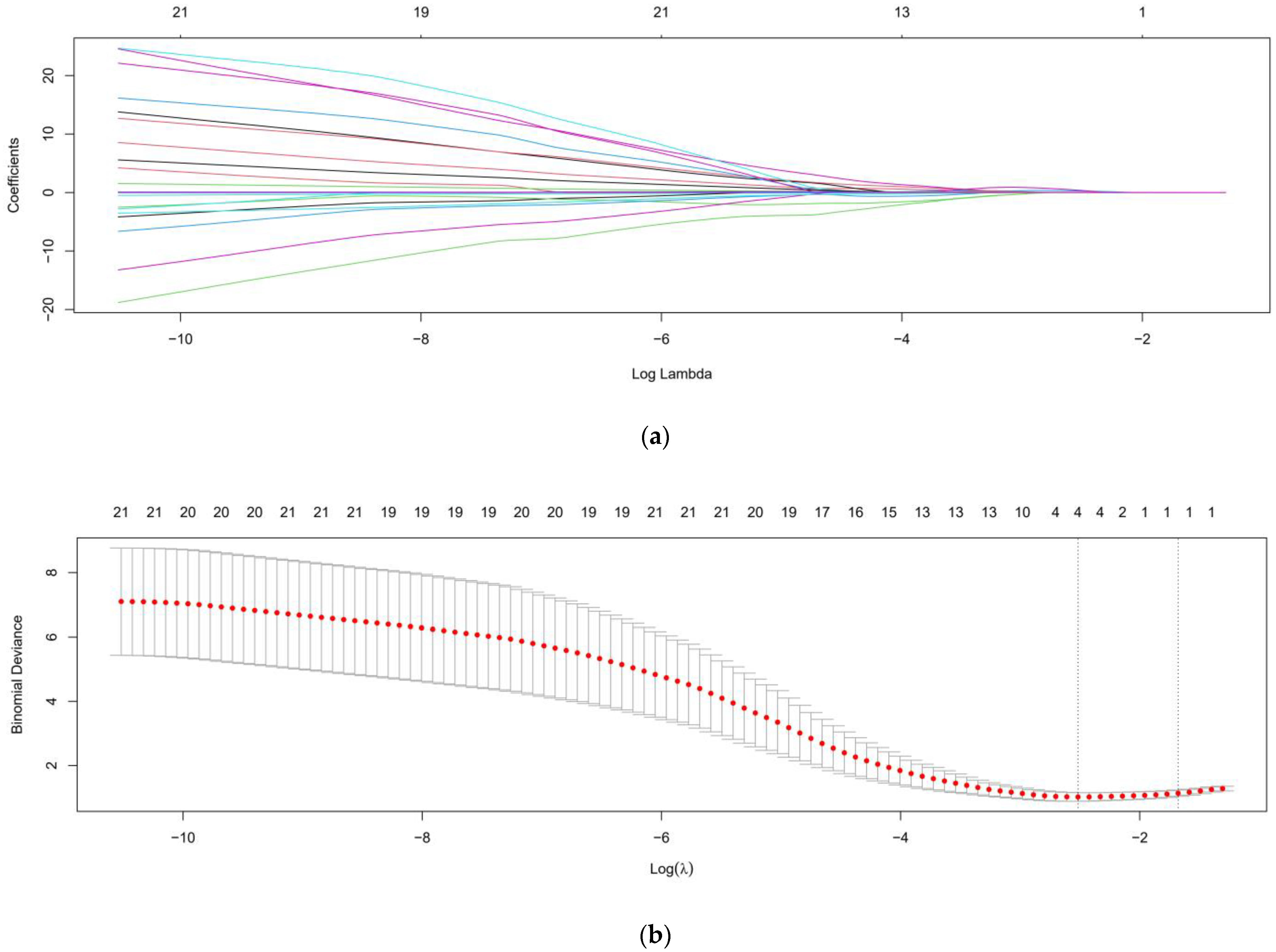 Medicina 58 00801 g001 Medicina 58 00801 g001