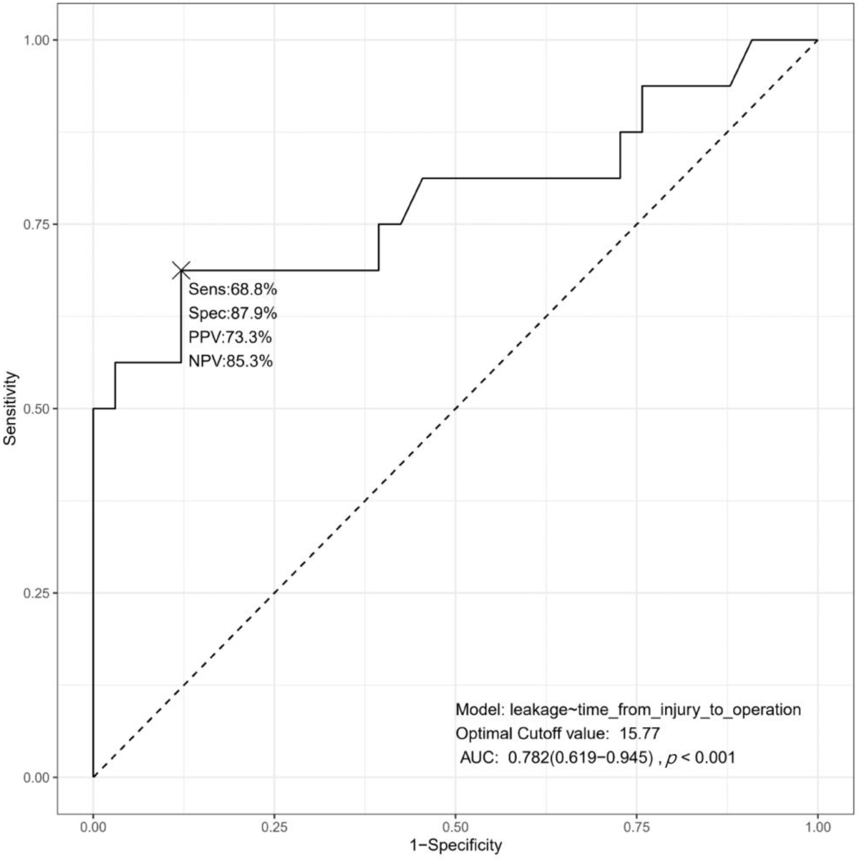 Medicina 58 00801 g002 Medicina 58 00801 g002
