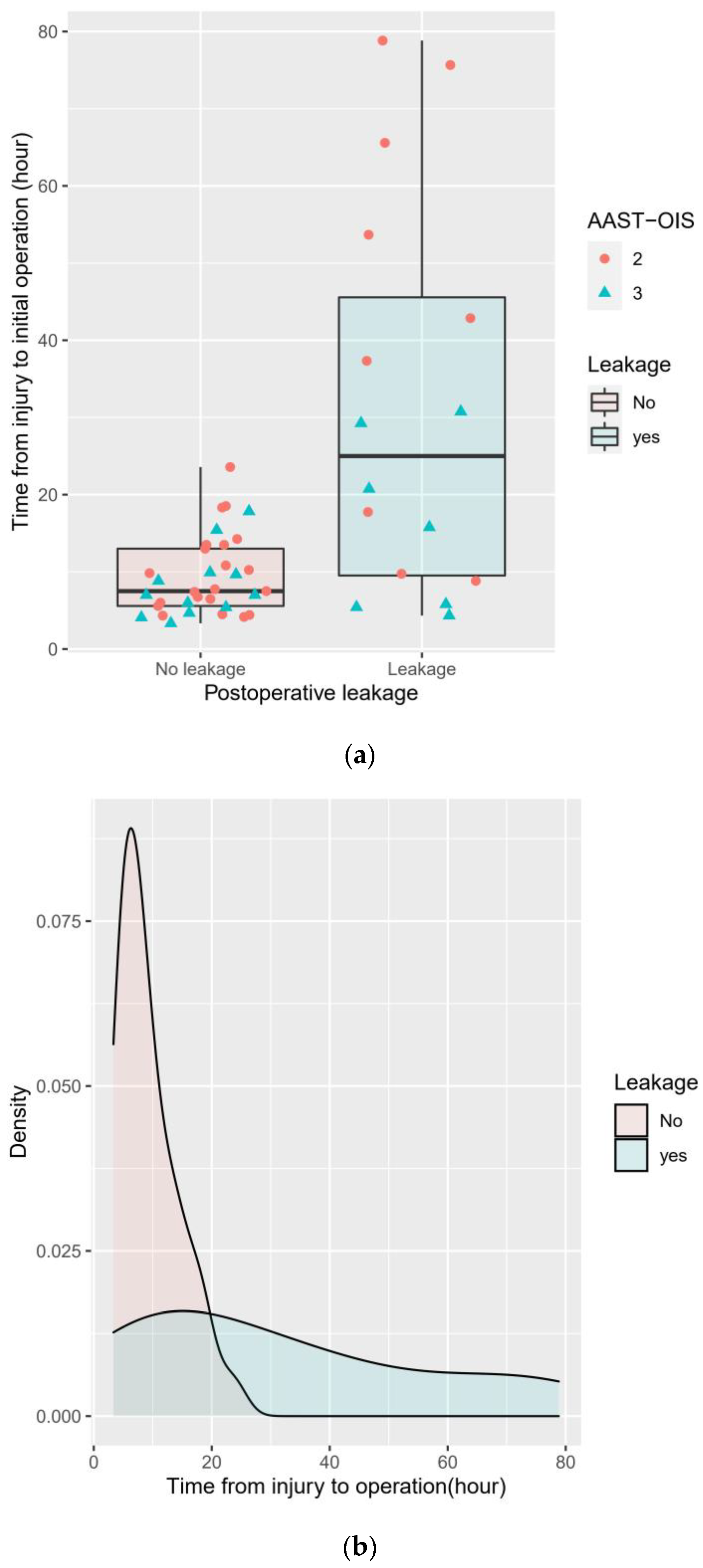 Medicina 58 00801 g003a Medicina 58 00801 g003a