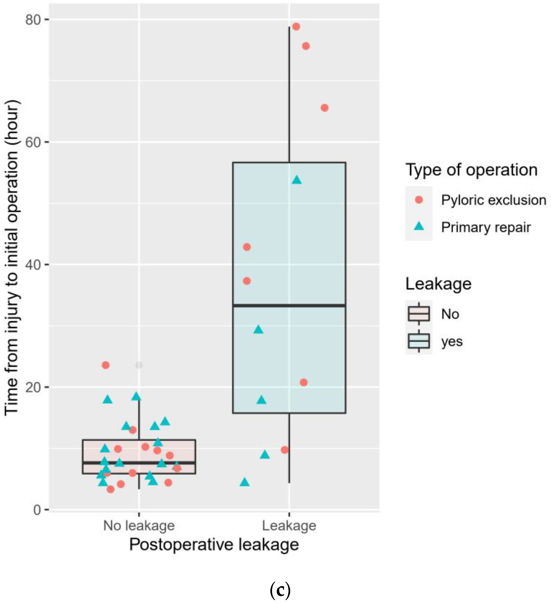 Medicina 58 00801 g003b Medicina 58 00801 g003b