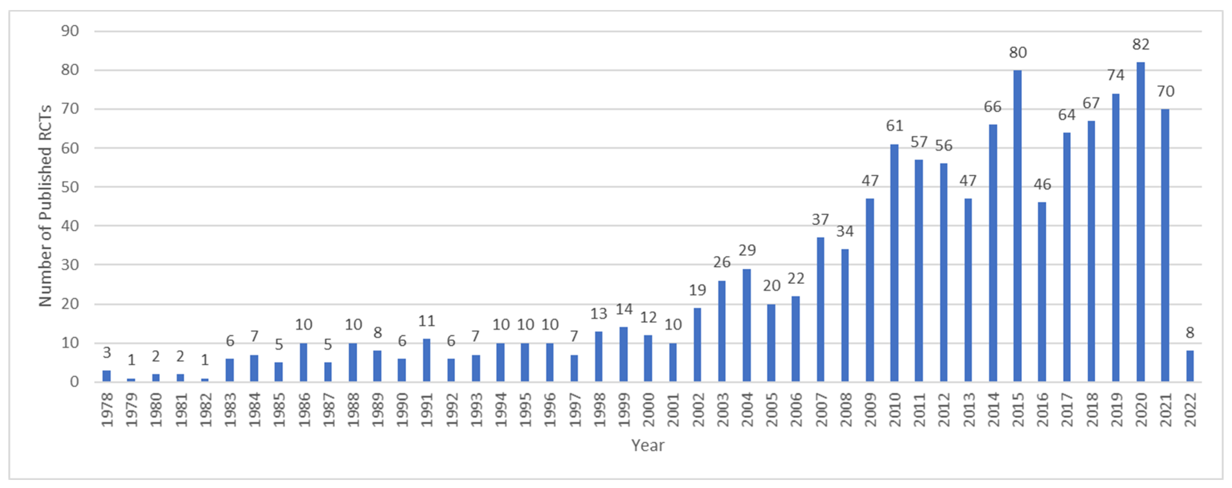 https://www.mdpi.com/medicina/medicina-58-00803/article_deploy/html/images/medicina-58-00803-g001.png