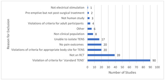Characterising the Features of 381 Clinical Studies Evaluating