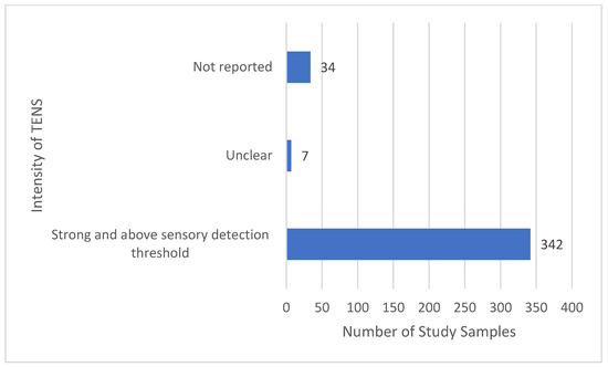 Medicina Free Full-Text Characterising the Features of 381 Clinical Studies Evaluating Transcutaneous Electrical Nerve Stimulation (TENS) for Pain Relief A Secondary Analysis of the Meta-TENS Study to Improve Future Research