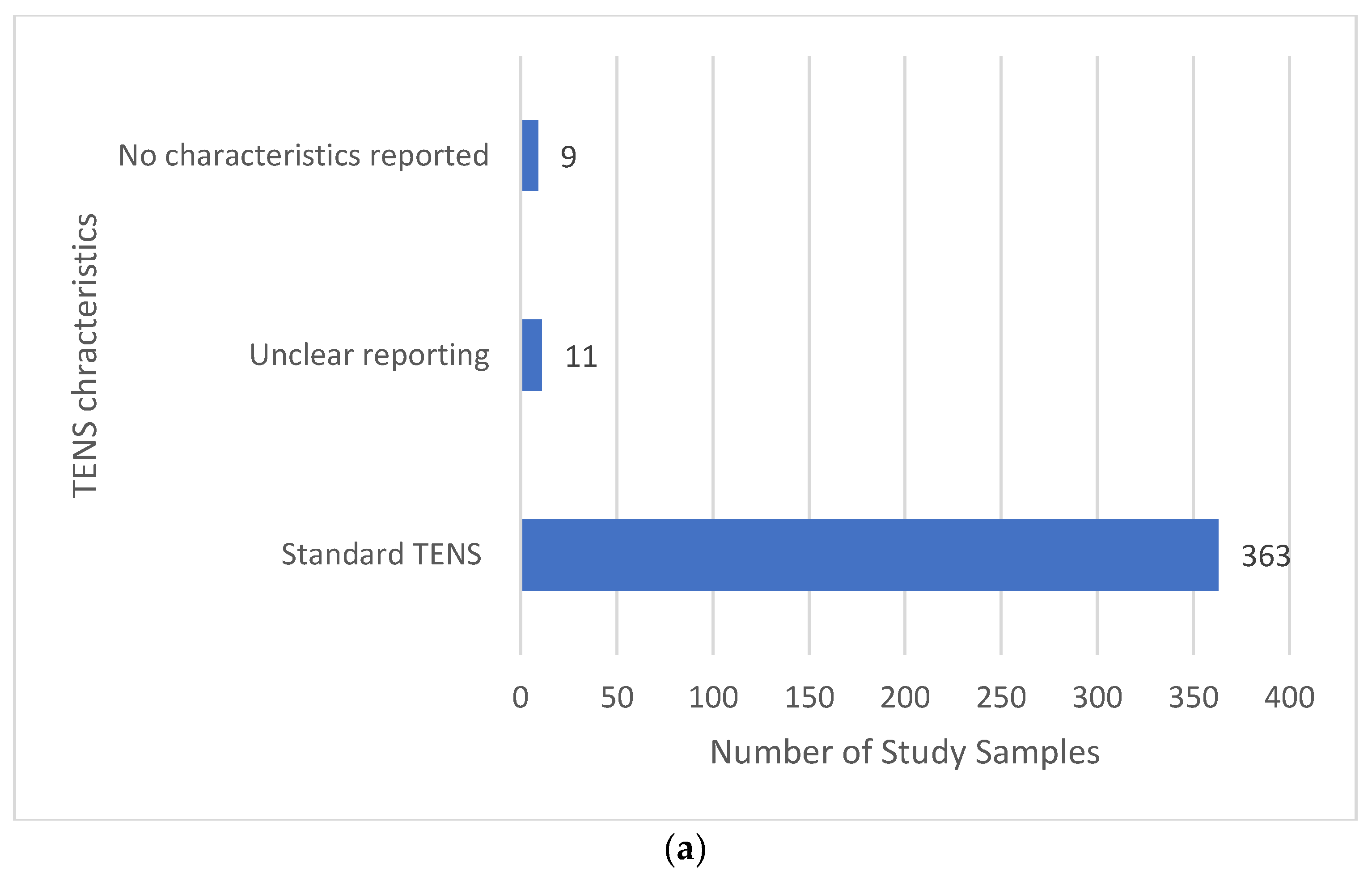 Medicina Free Full-Text Characterising the Features of 381 Clinical Studies Evaluating Transcutaneous Electrical Nerve Stimulation (TENS) for Pain Relief A Secondary Analysis of the Meta-TENS Study to Improve Future Research Xxx Pic Hd