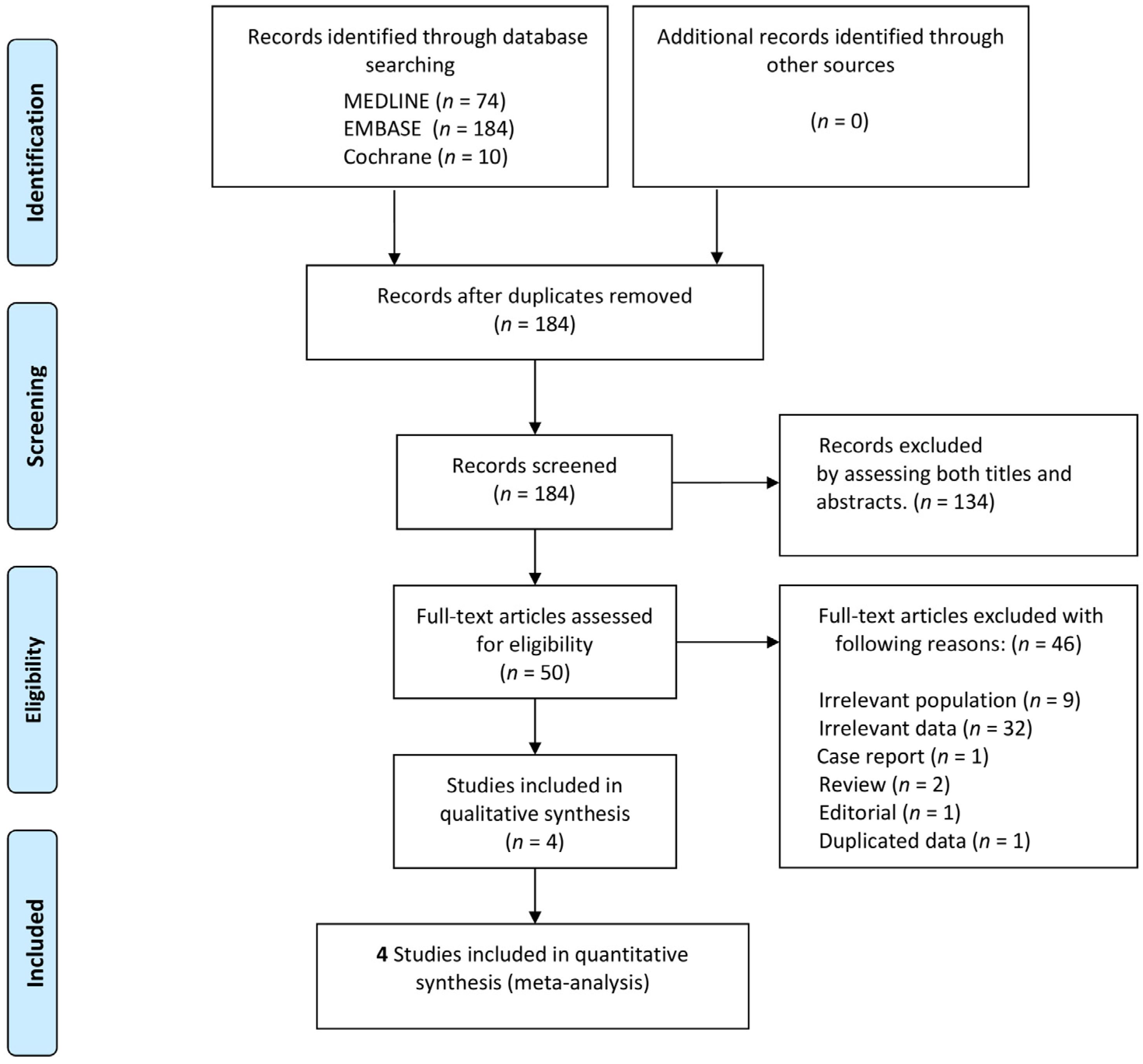 Medicina 58 00804 g001 550