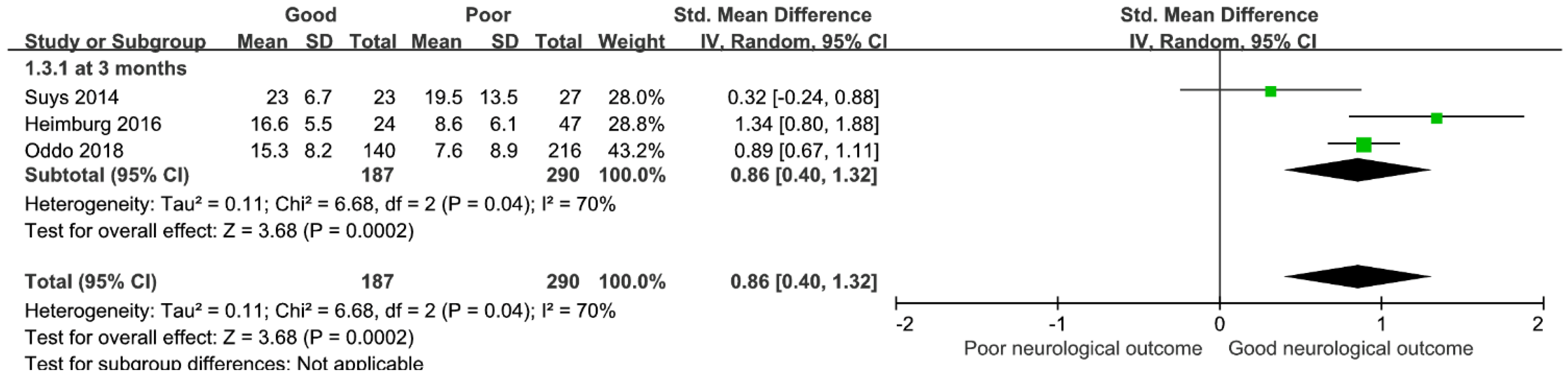 Medicina 58 00804 g003 550