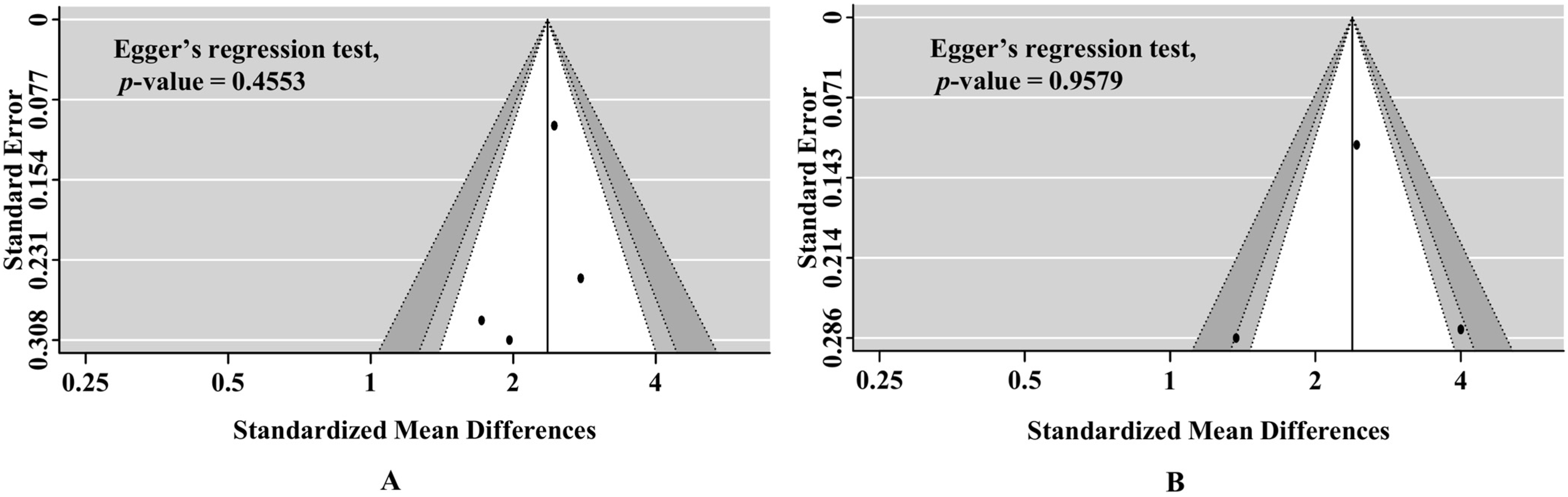 Medicina 58 00804 g005 550