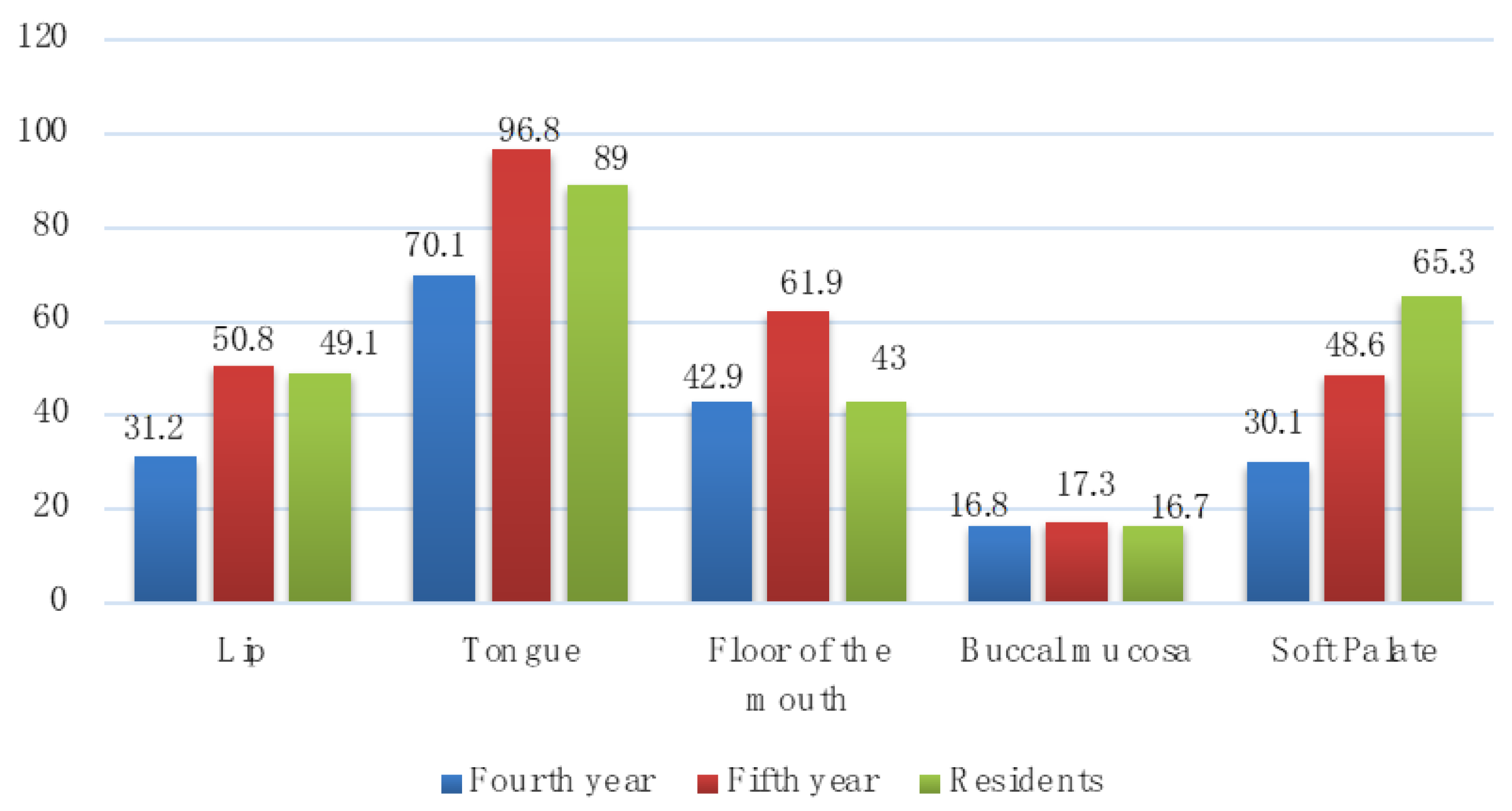Medicina 58 00806 g002 Medicina 58 00806 g002