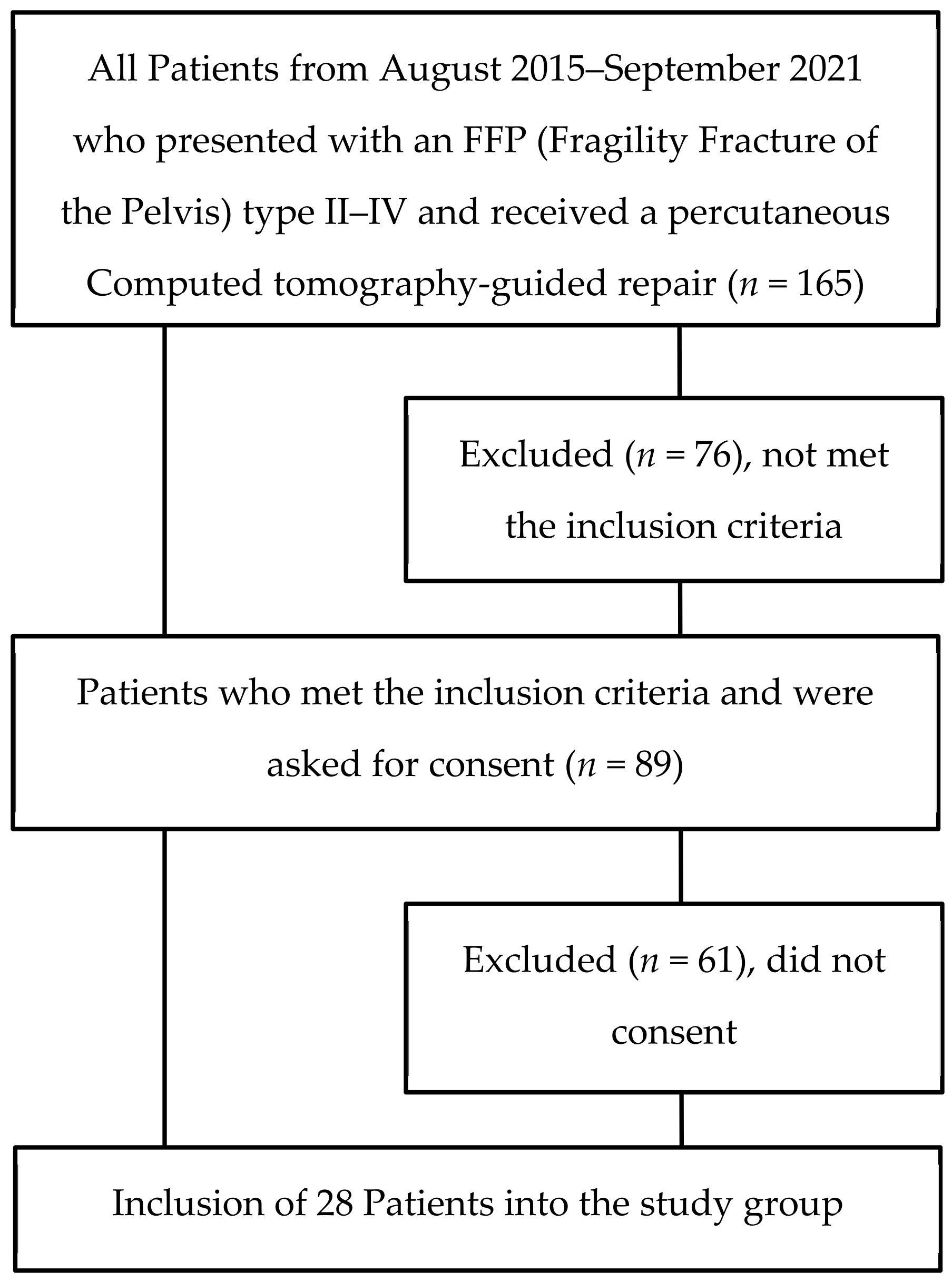 Medicina 58 00809 g001 550