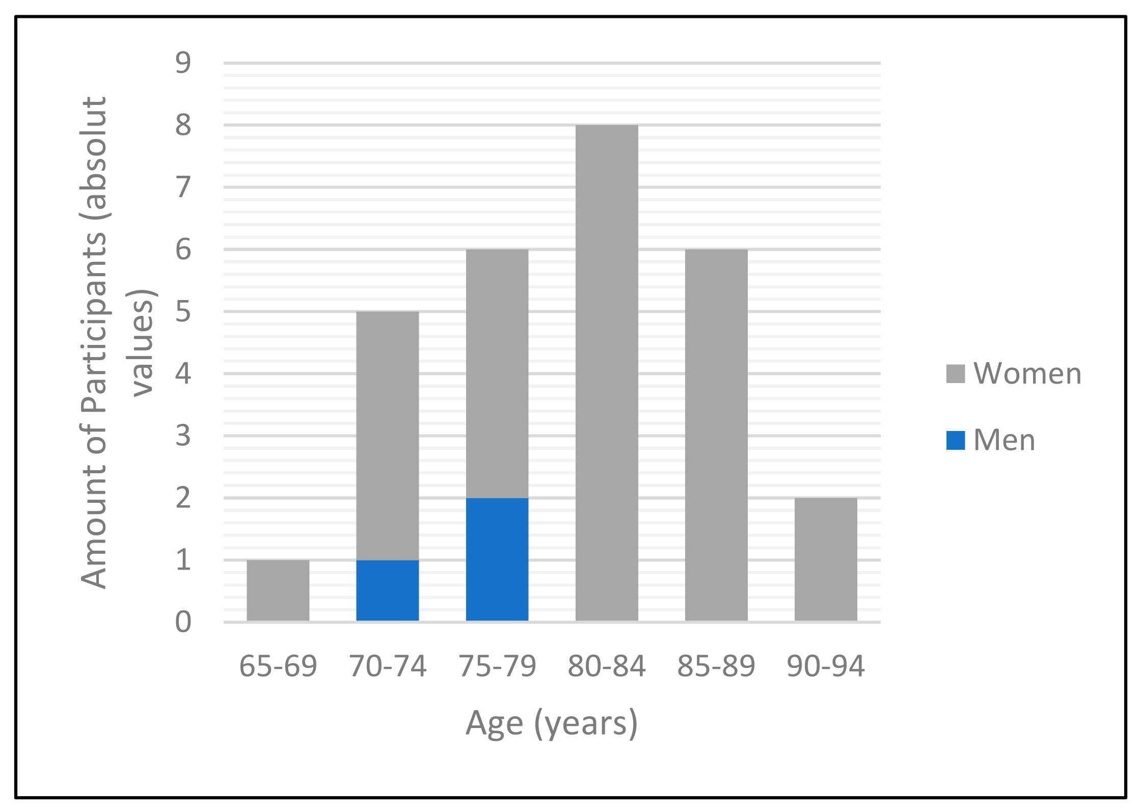 Medicina 58 00809 g003 550