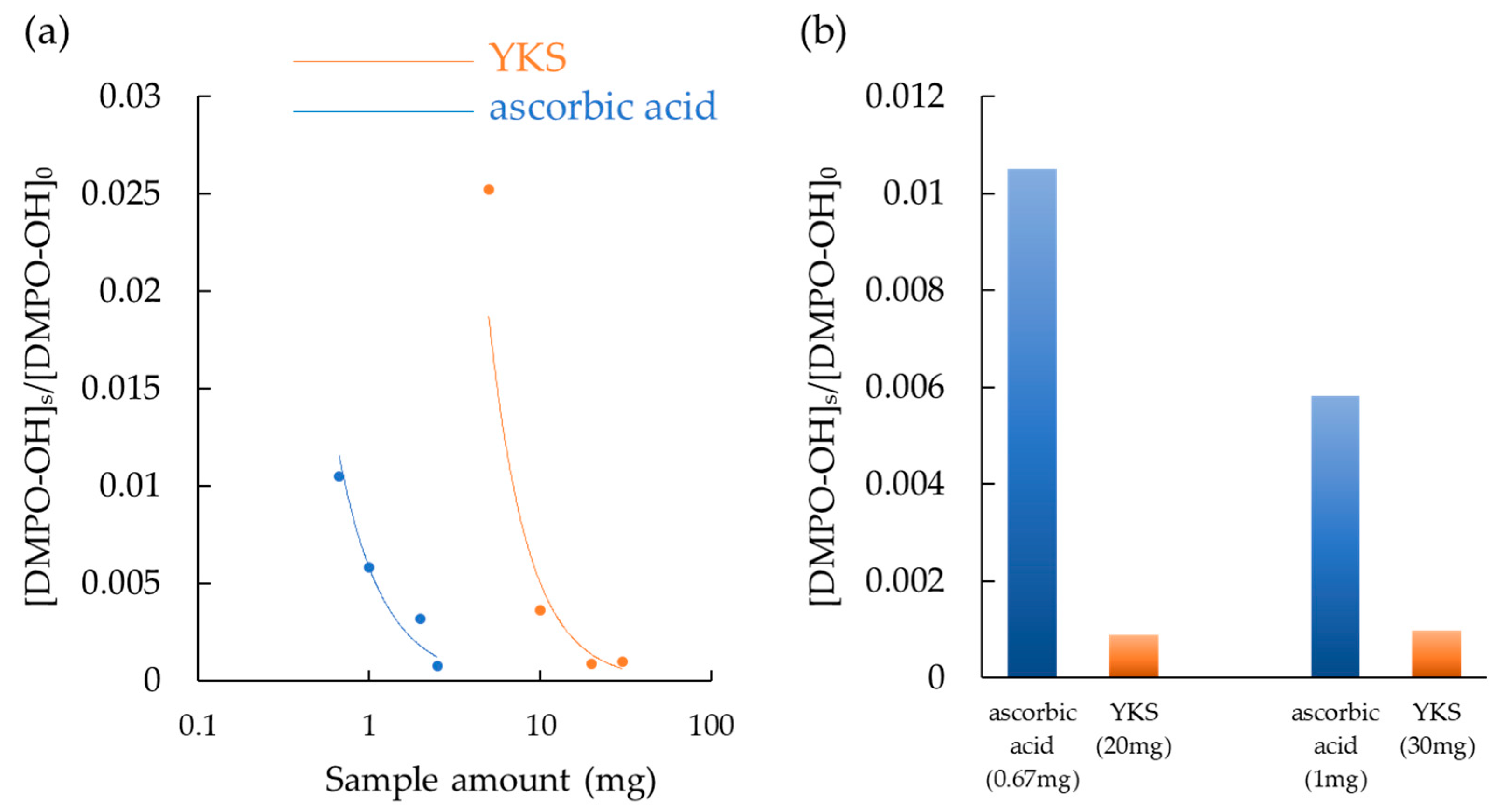 Medicina 58 00810 g002