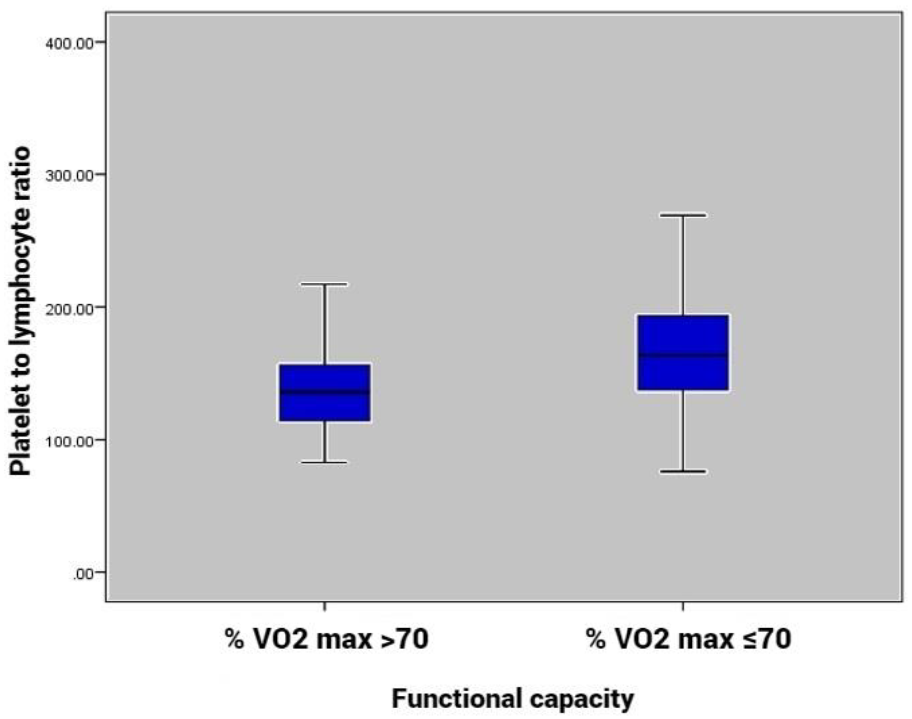 Medicina 58 00814 g002