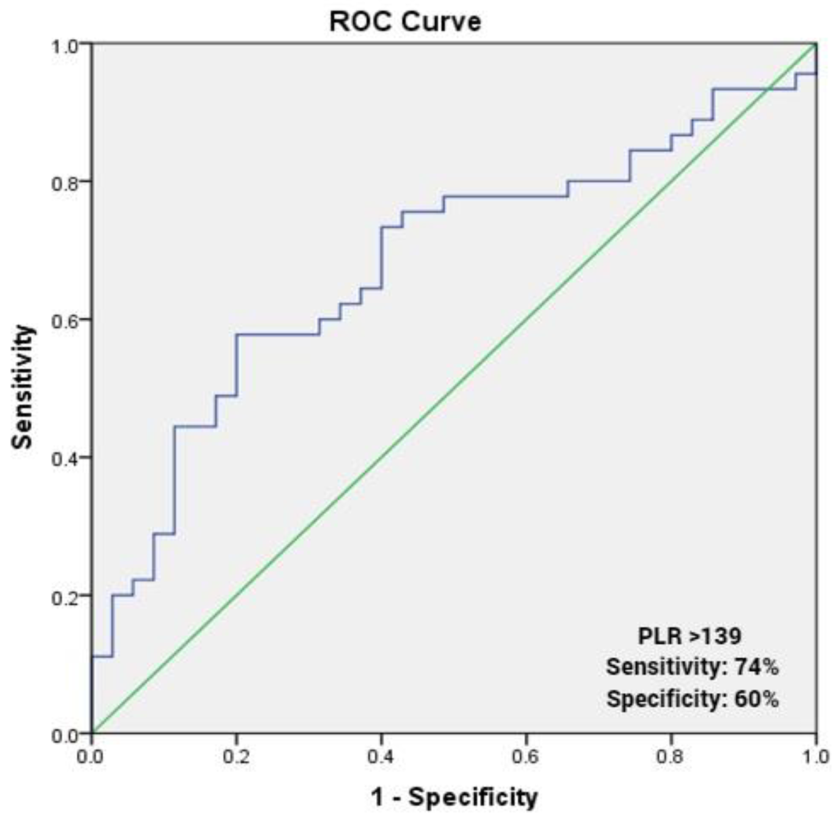 Medicina 58 00814 g003