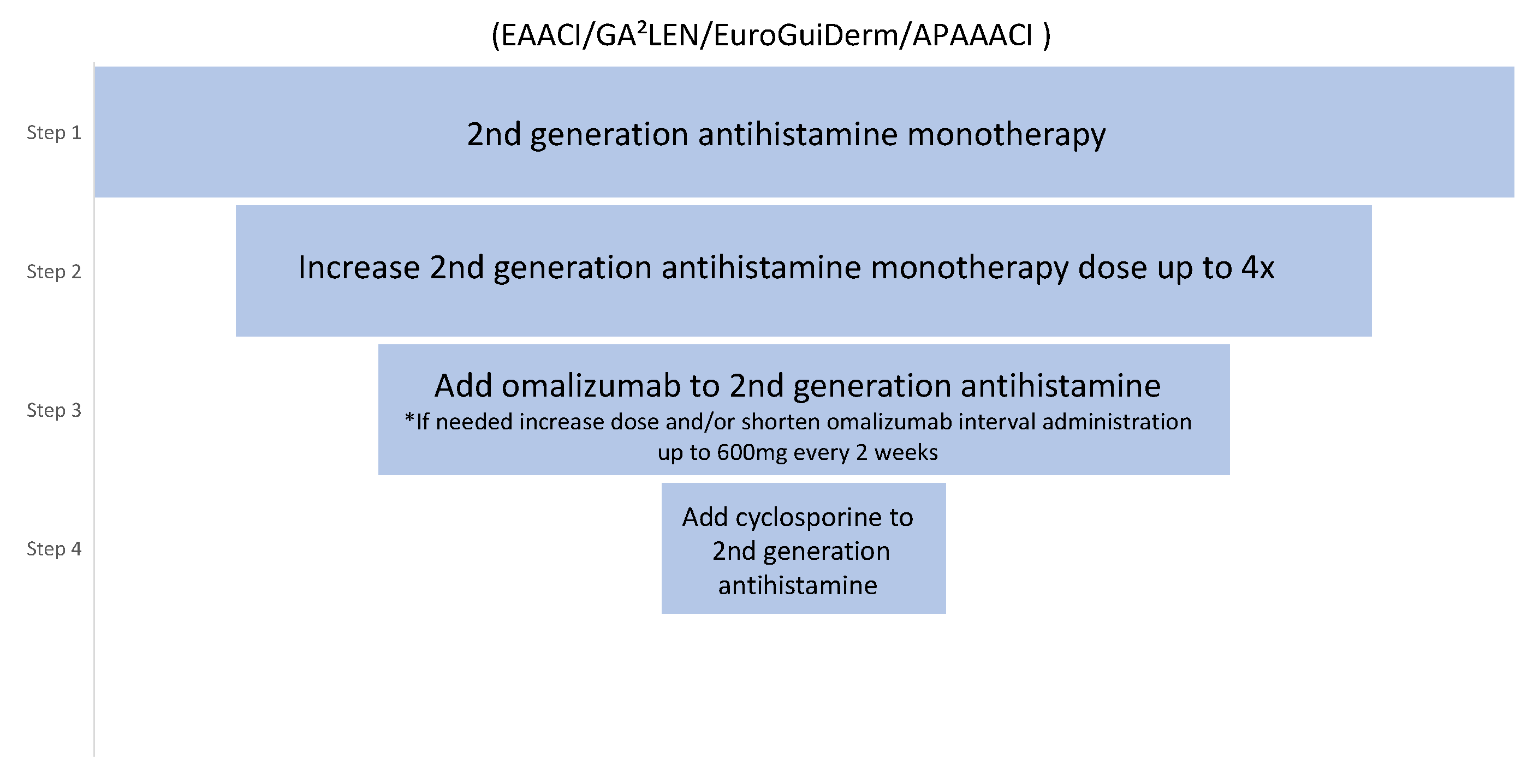 Medicina 58 00816 g002 550