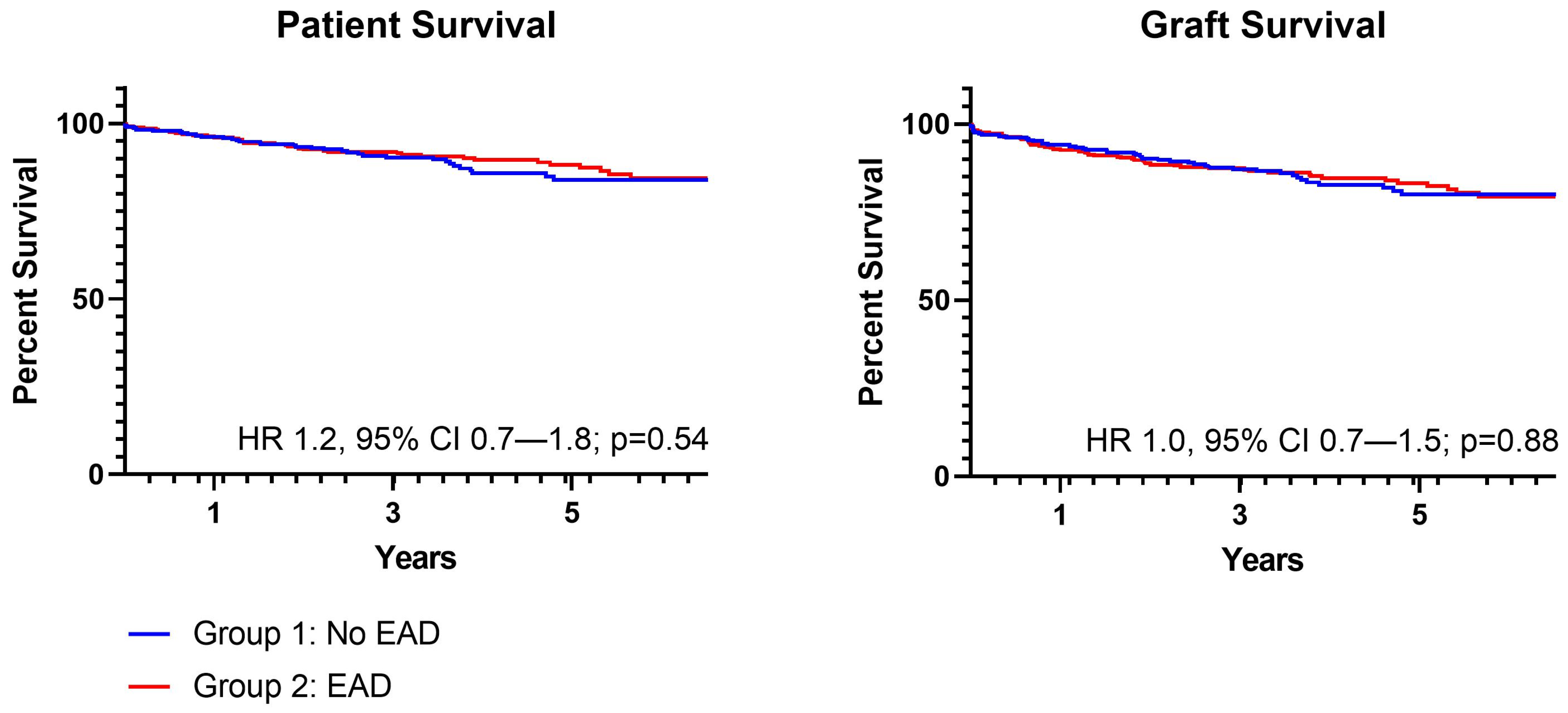 Medicina 58 00821 g001 550