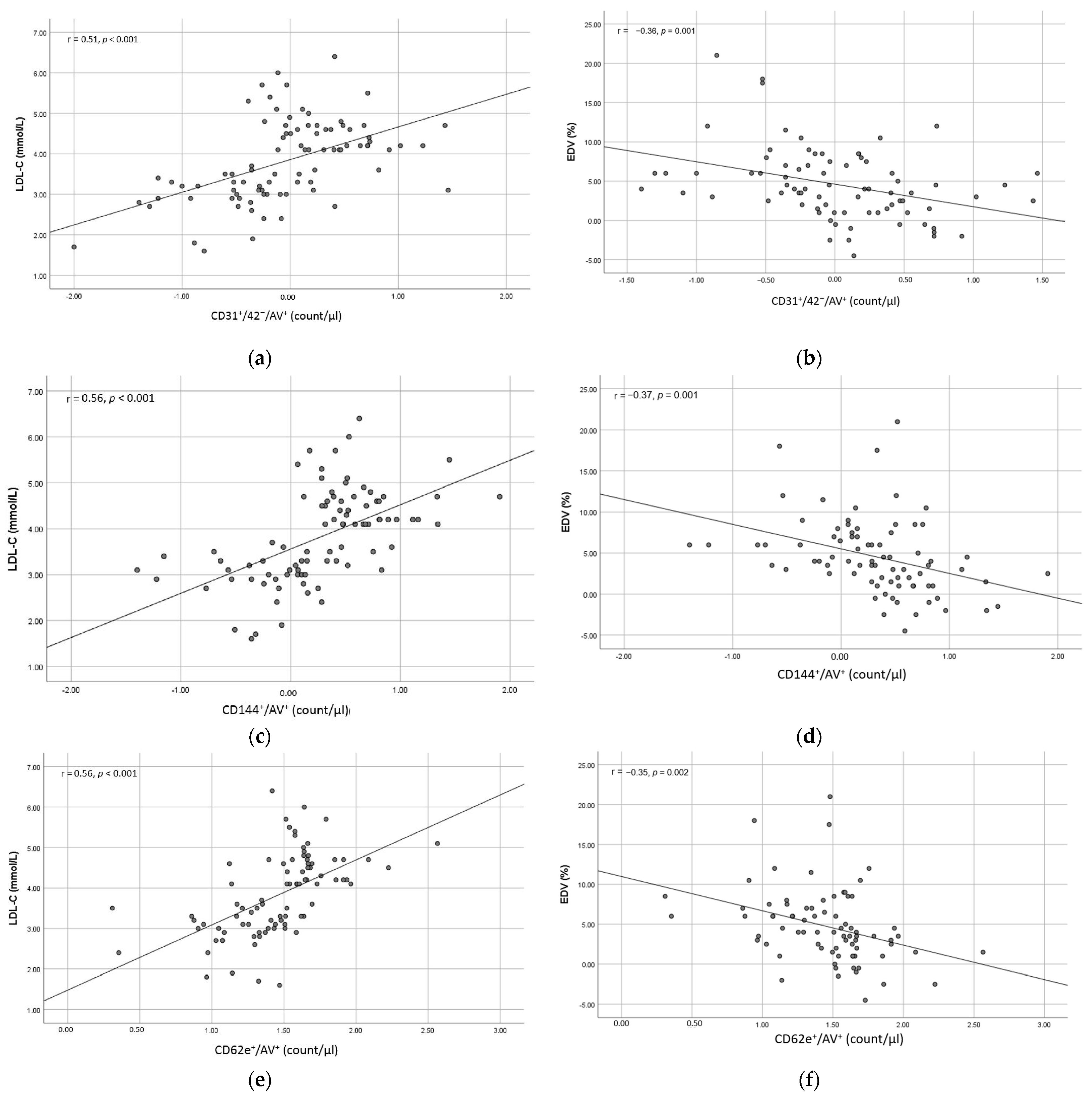 Medicina 58 00824 g002 550