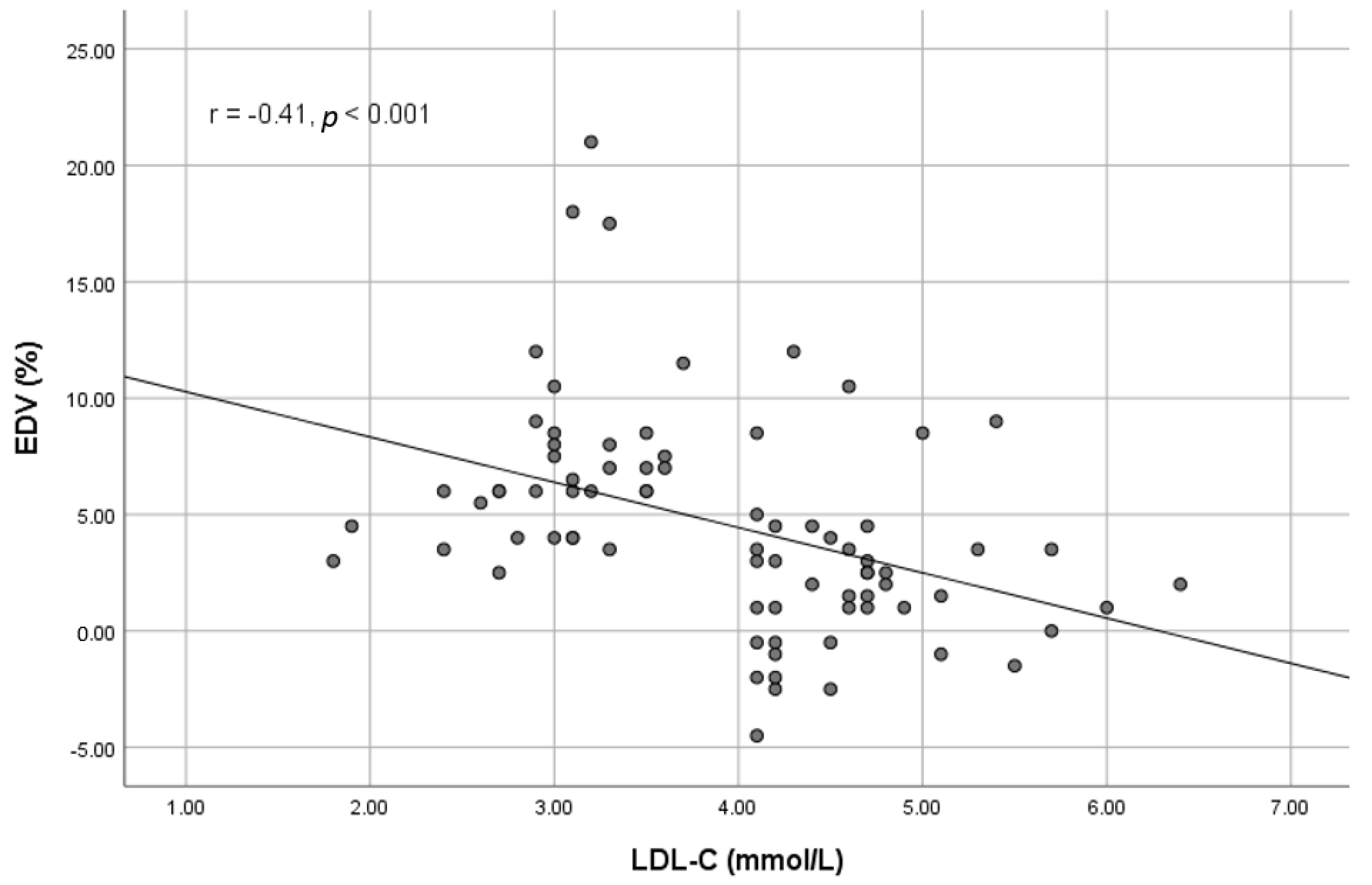 Medicina 58 00824 g003 550