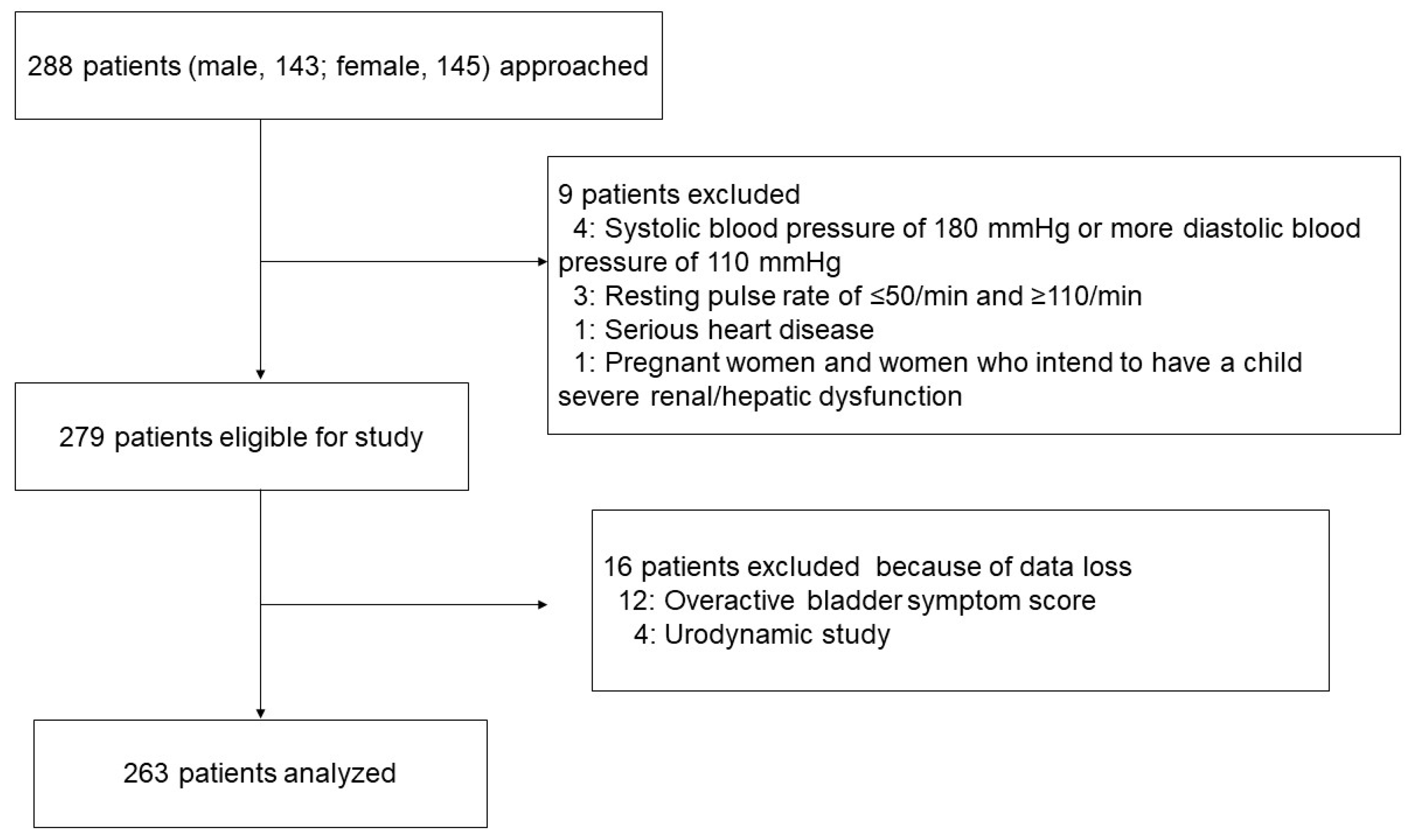 Medicina 58 00825 g001 550