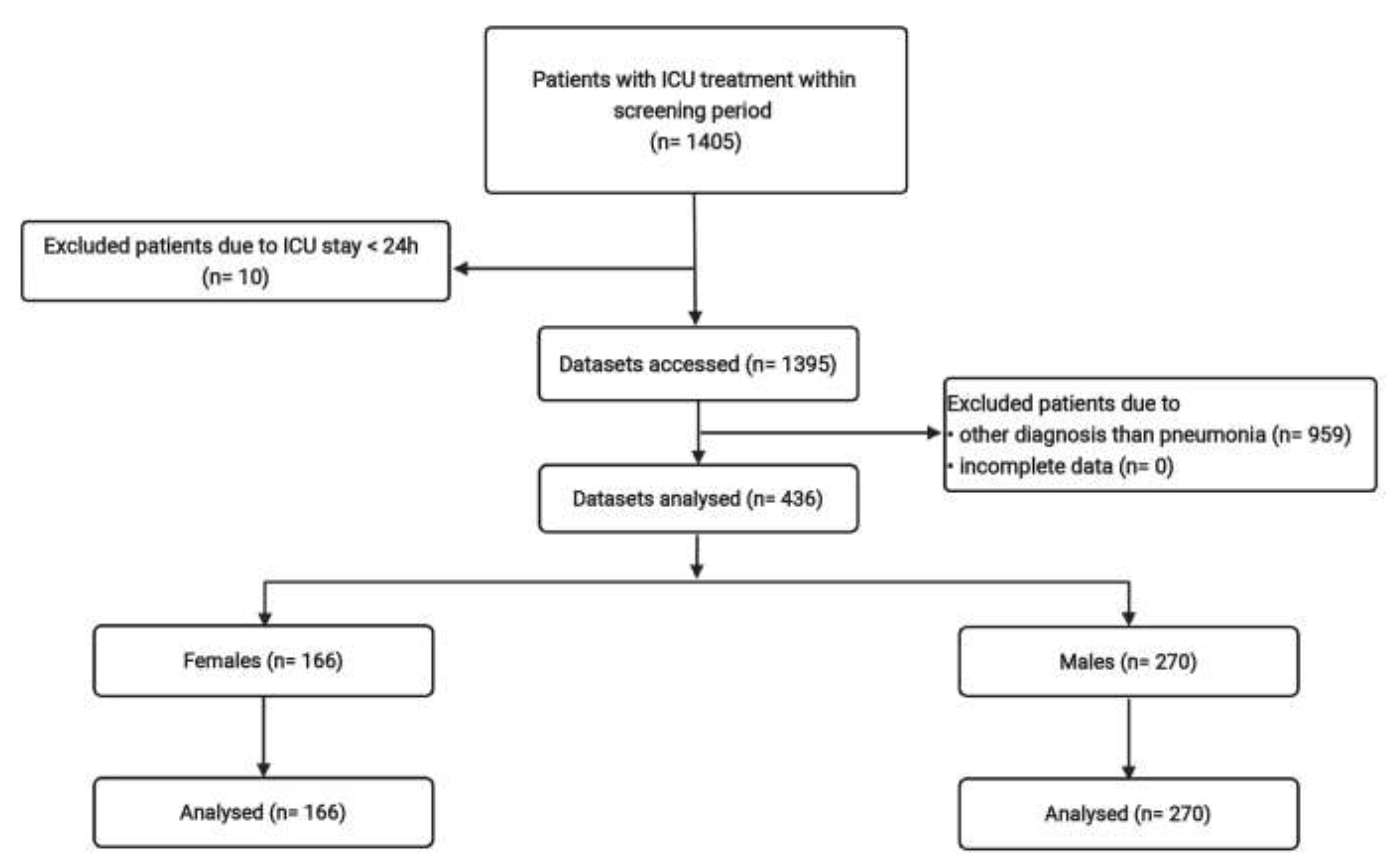 Medicina 58 00827 g001 550