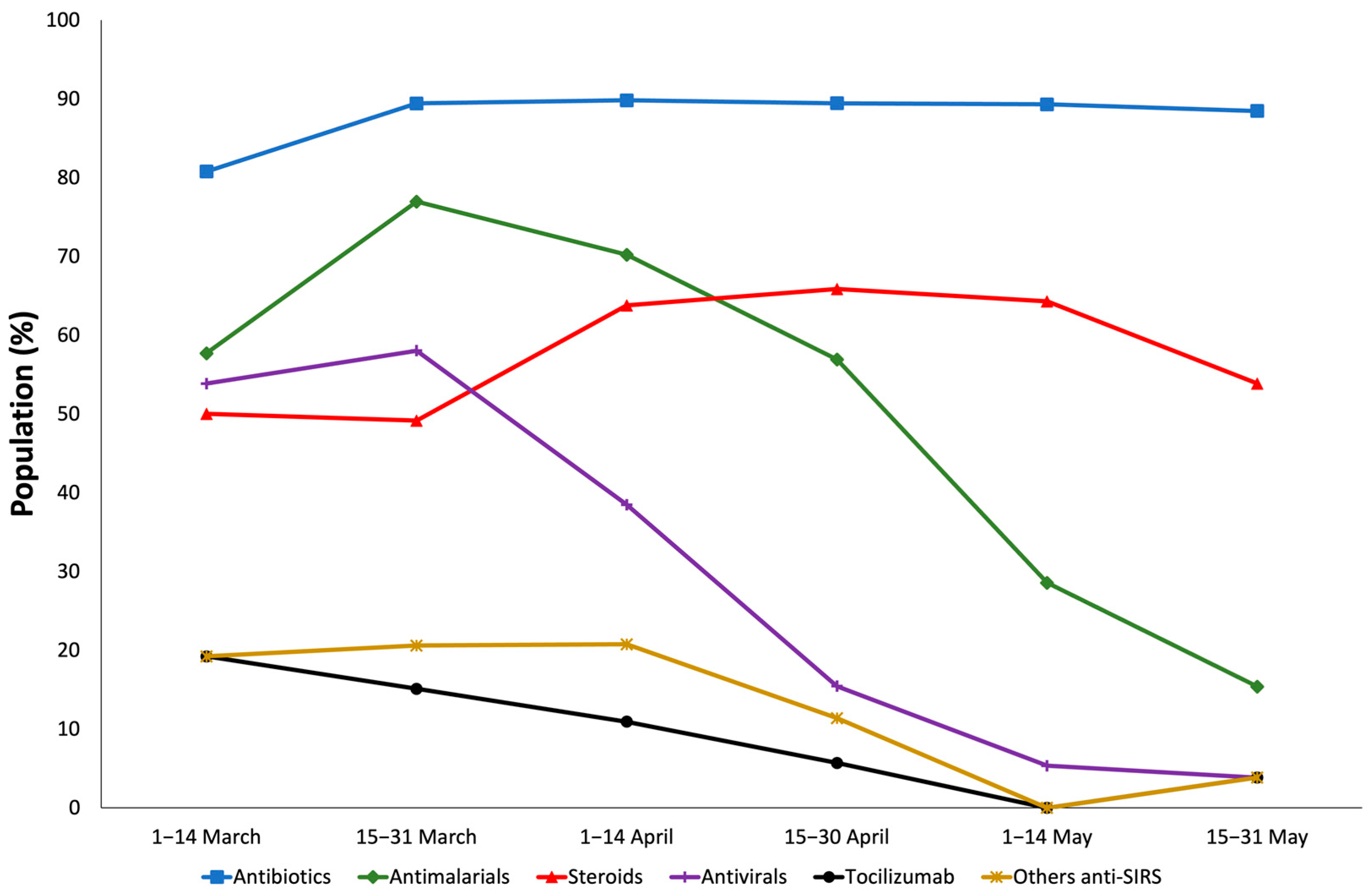 Medicina 58 00829 g002 550