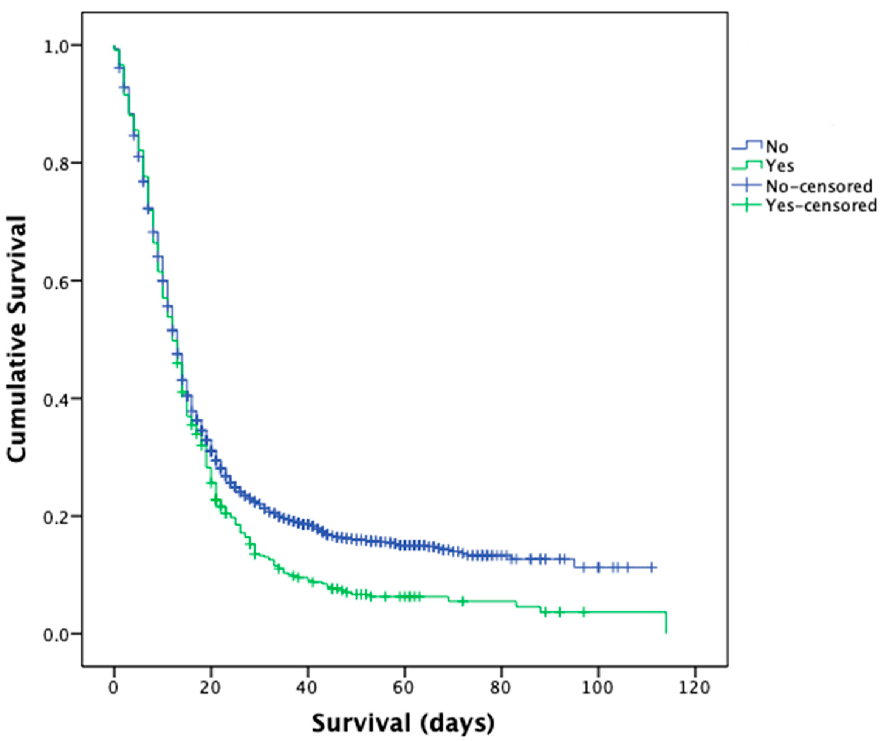 Medicina 58 00829 g003 550