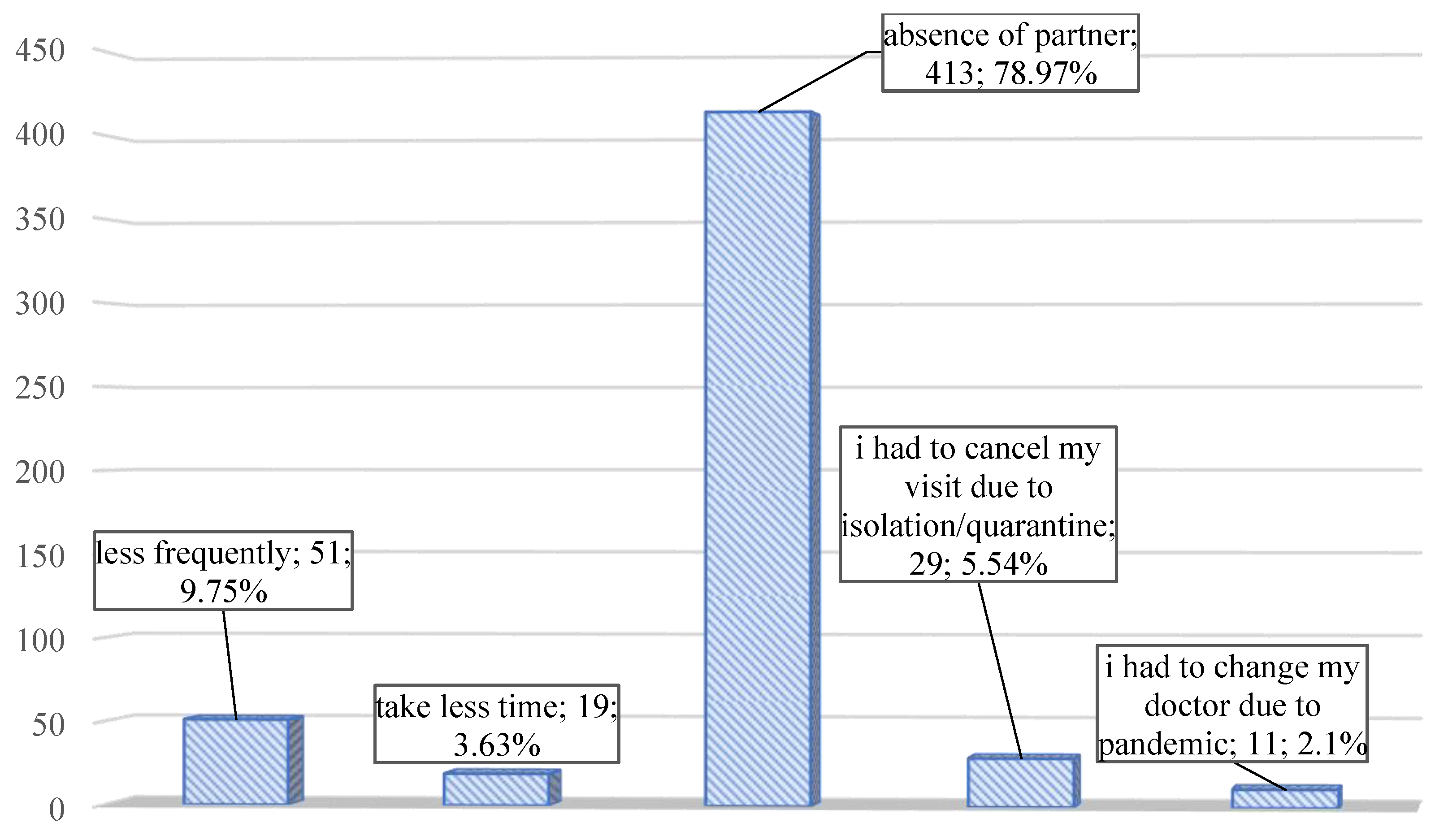 Medicina 58 00831 g004