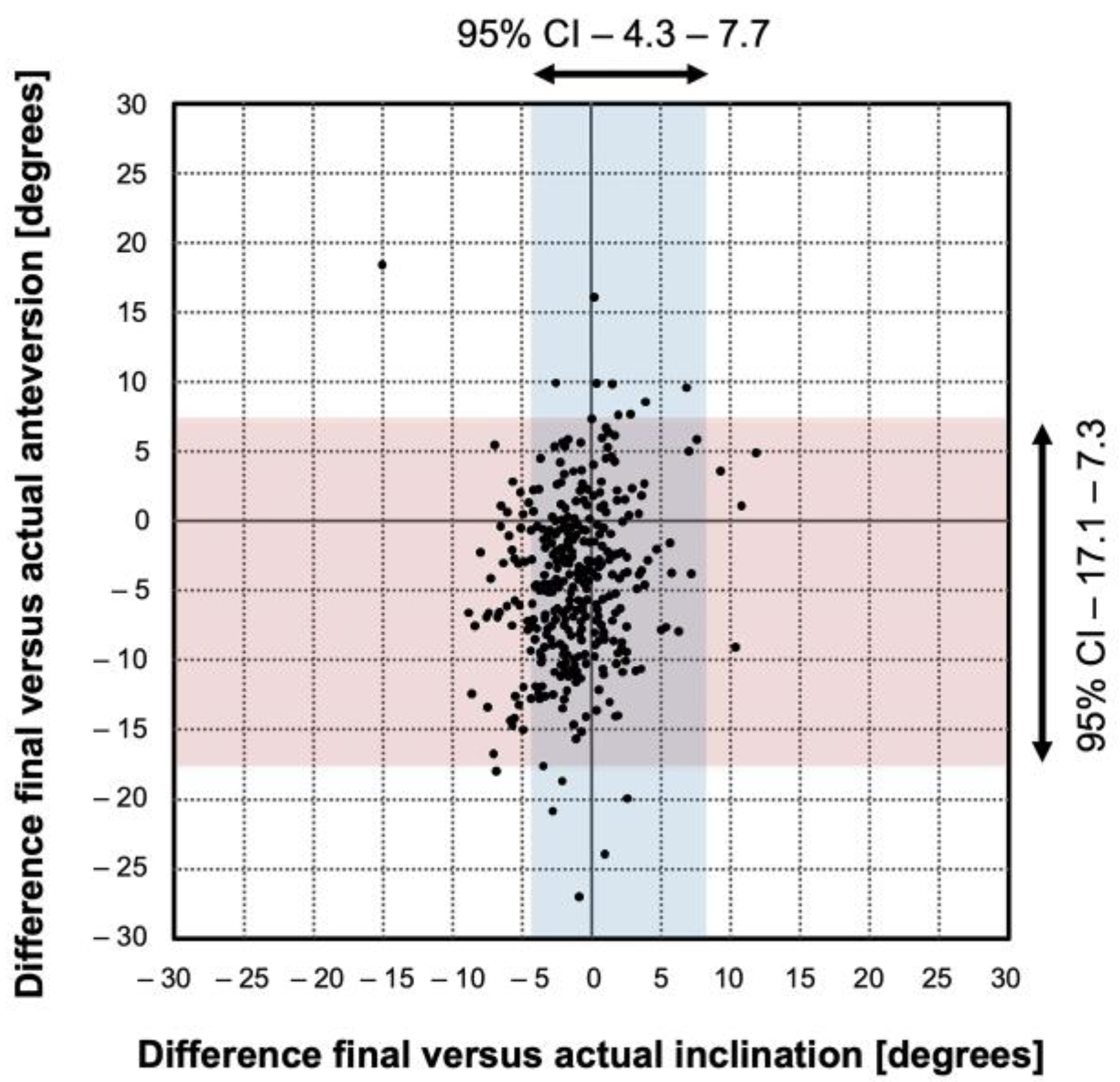 Medicina 58 00832 g004