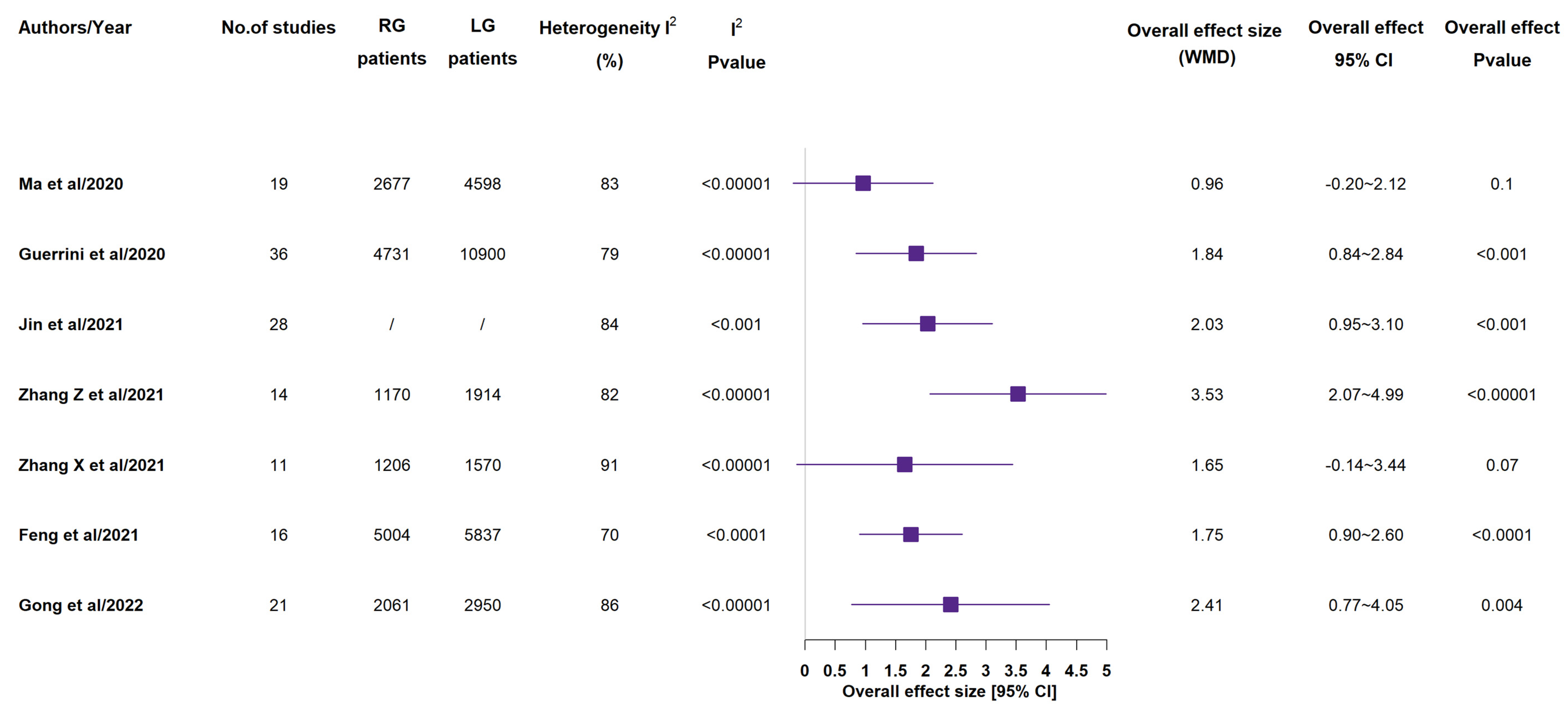 Medicina 58 00834 g004 550