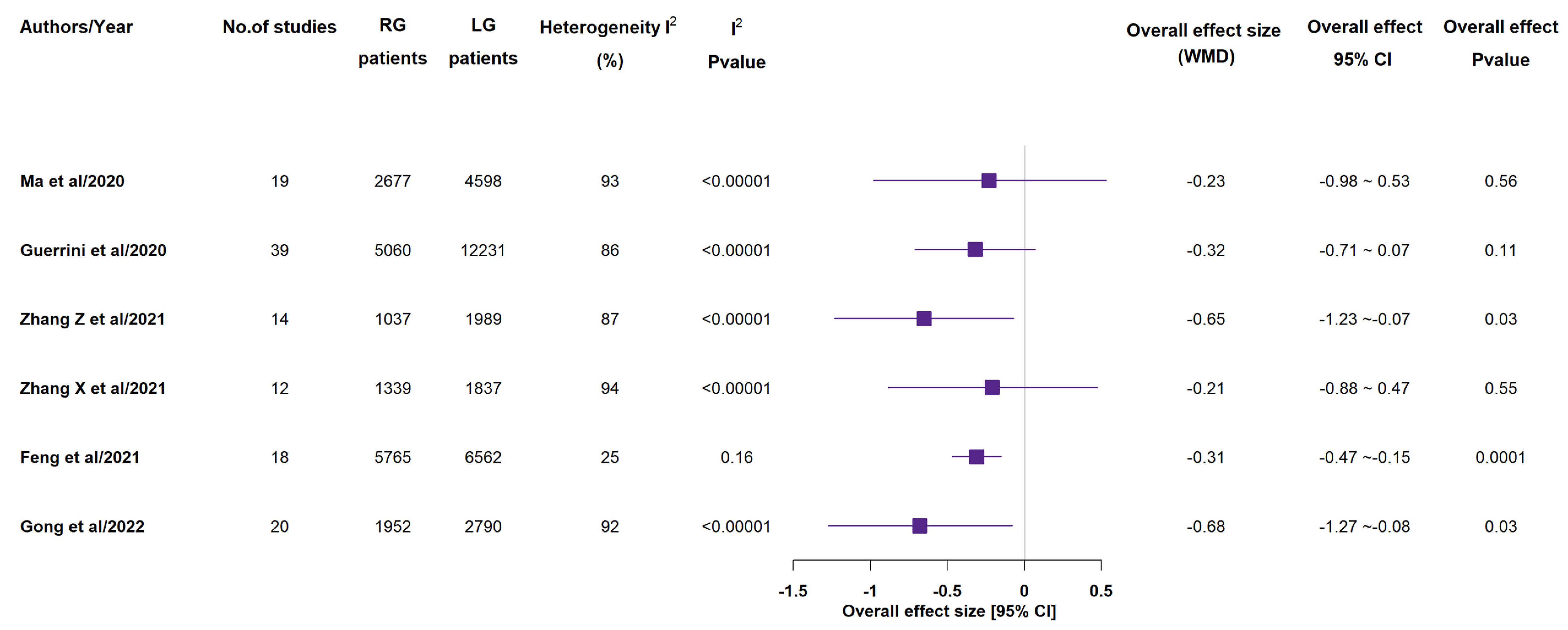Medicina 58 00834 g007 550