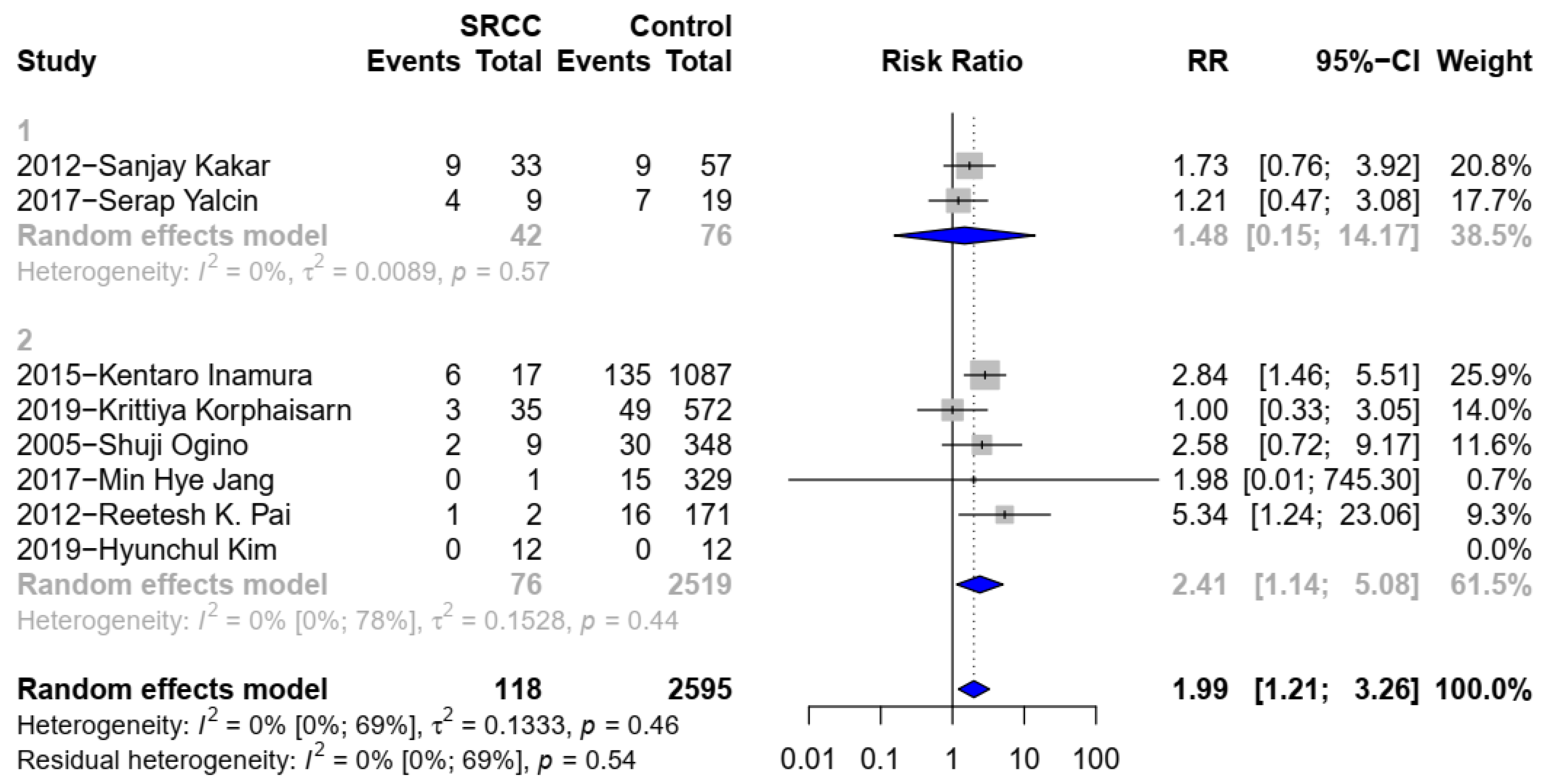 Medicina 58 00836 g003 550