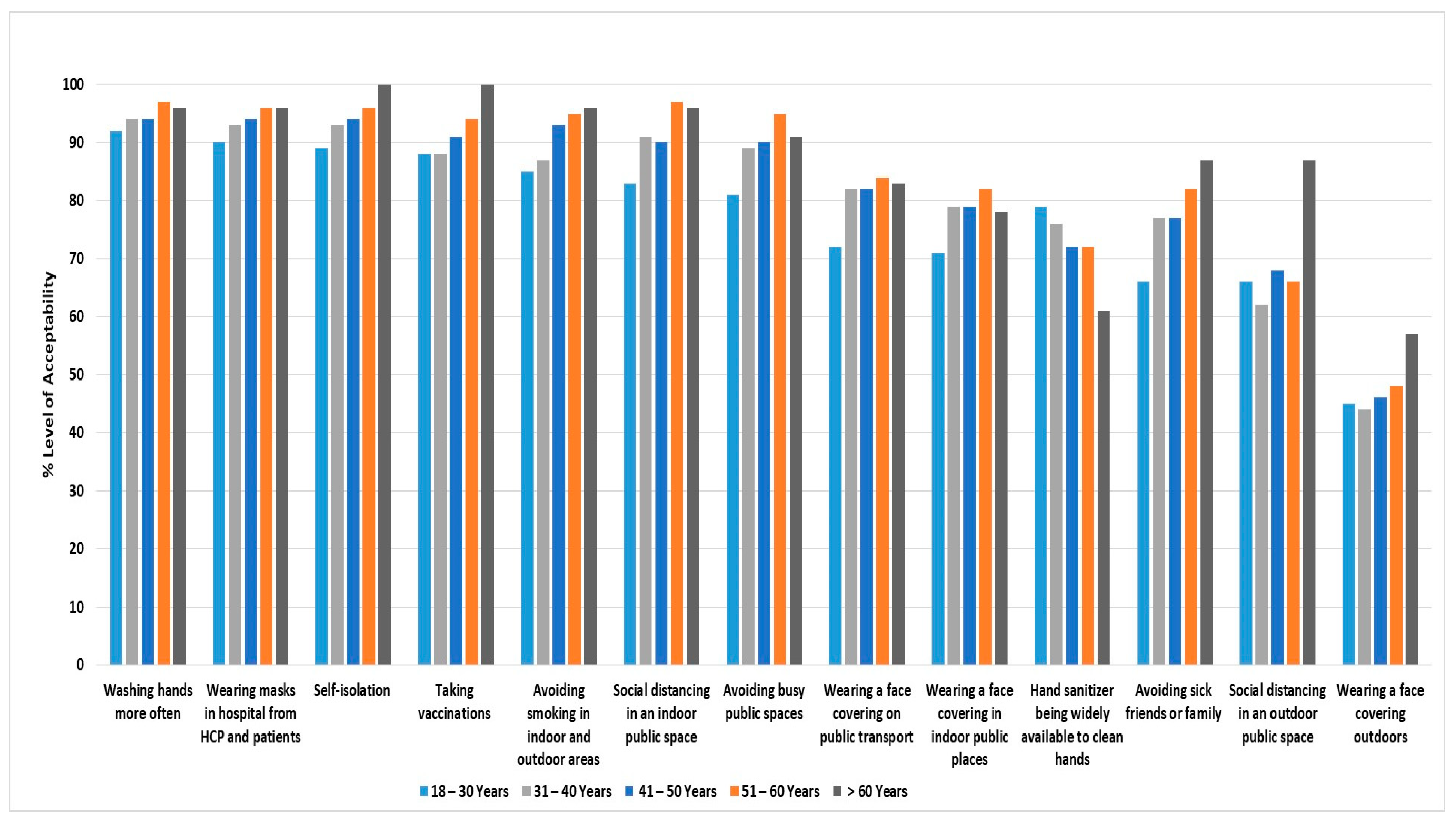 Medicina 58 00838 g002 550