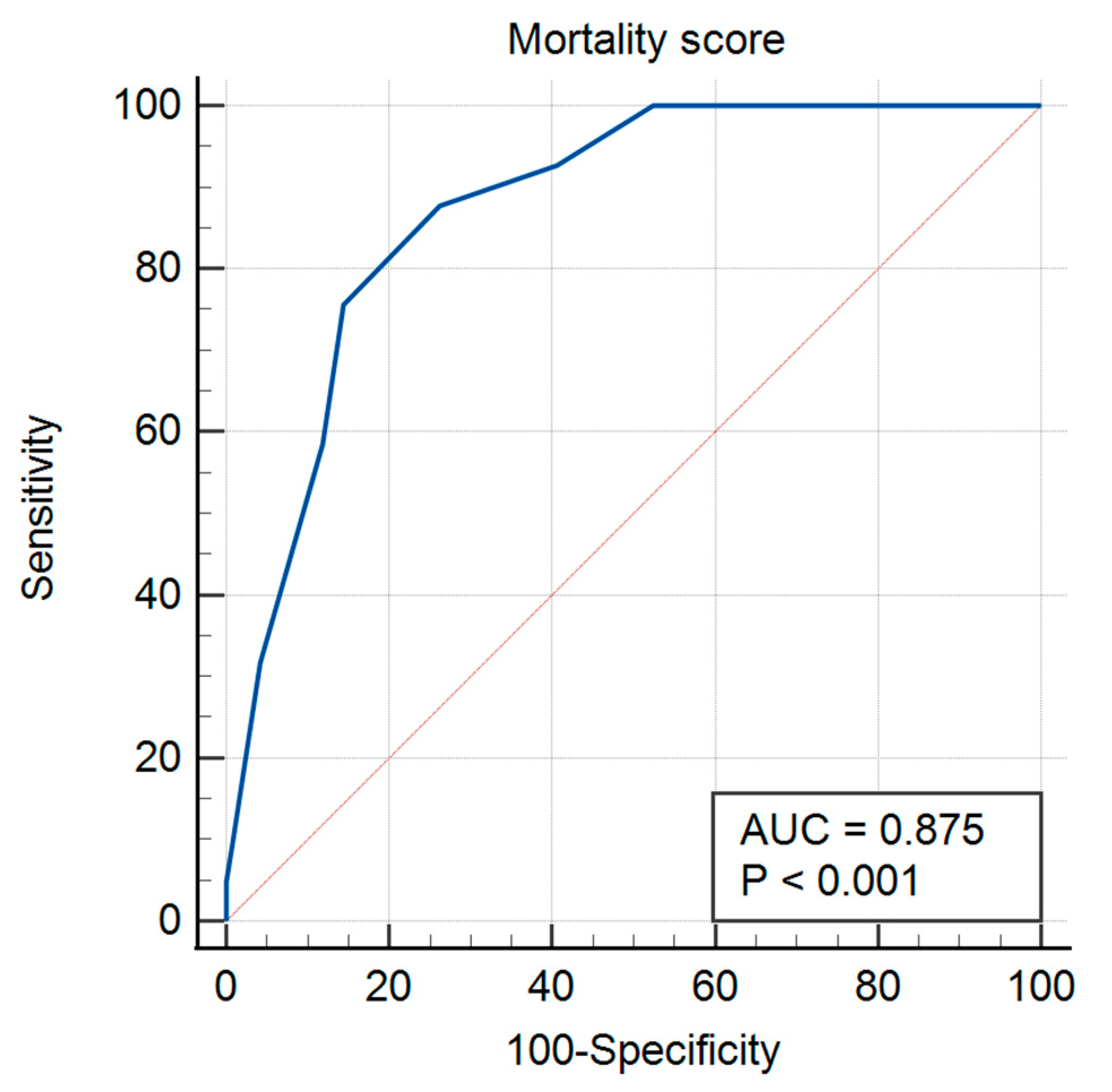 Medicina 58 00848 g002 Medicina 58 00848 g002