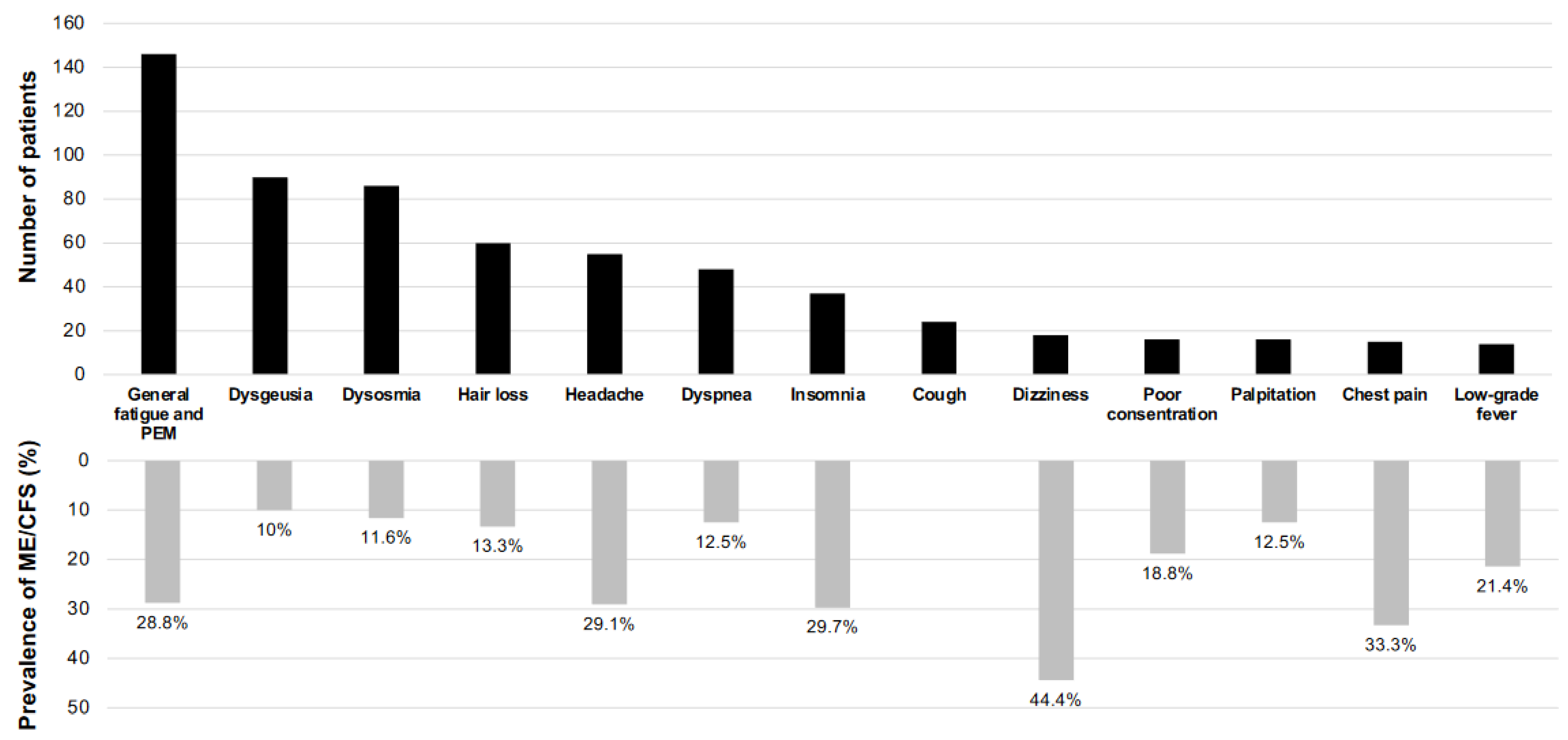Medicina 58 00850 g002 550