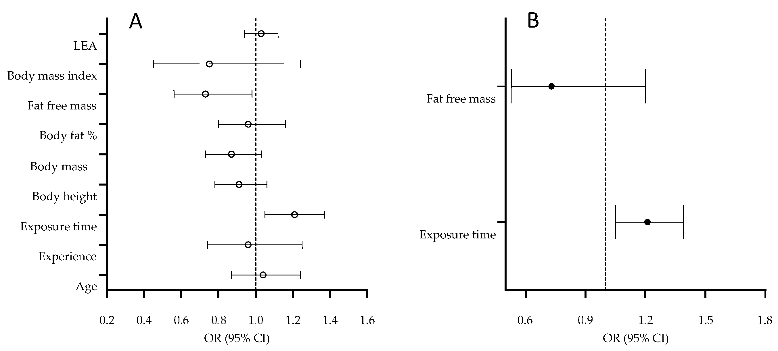 Medicina 58 00853 g002 550